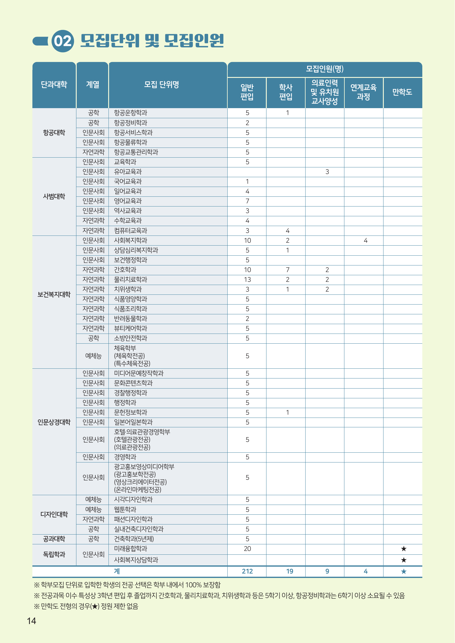2026학년도 신라대학교 편입학 모집요강 3