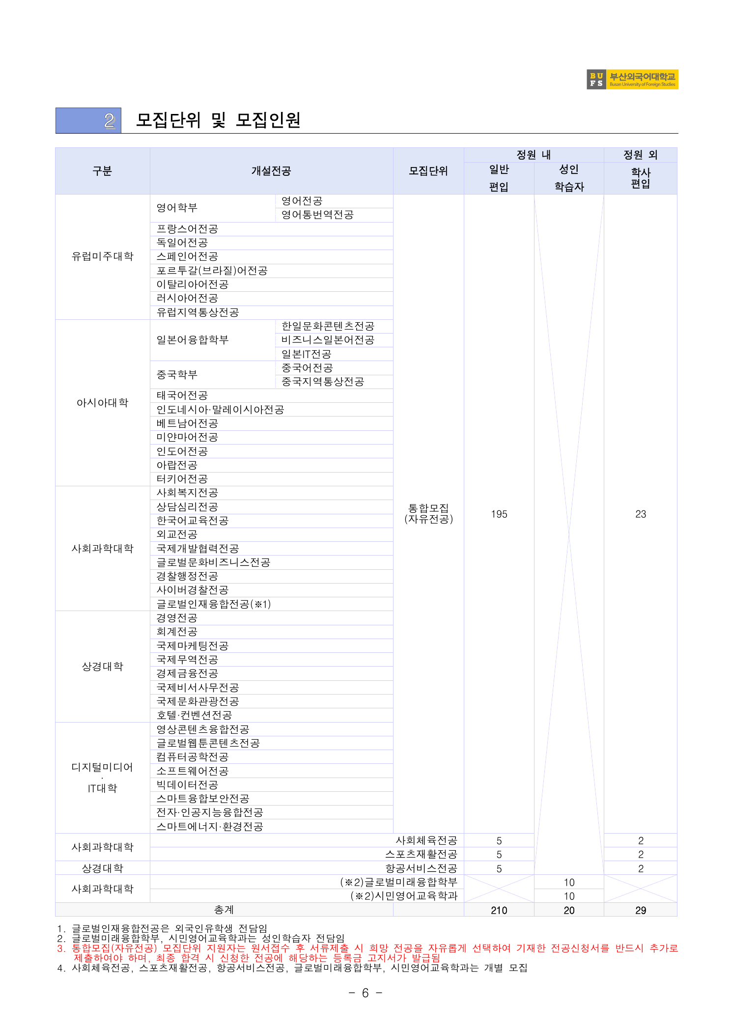2026_부산외국어대학교 2