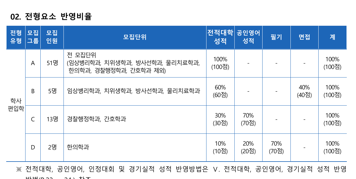 2026_동의대학교 2
