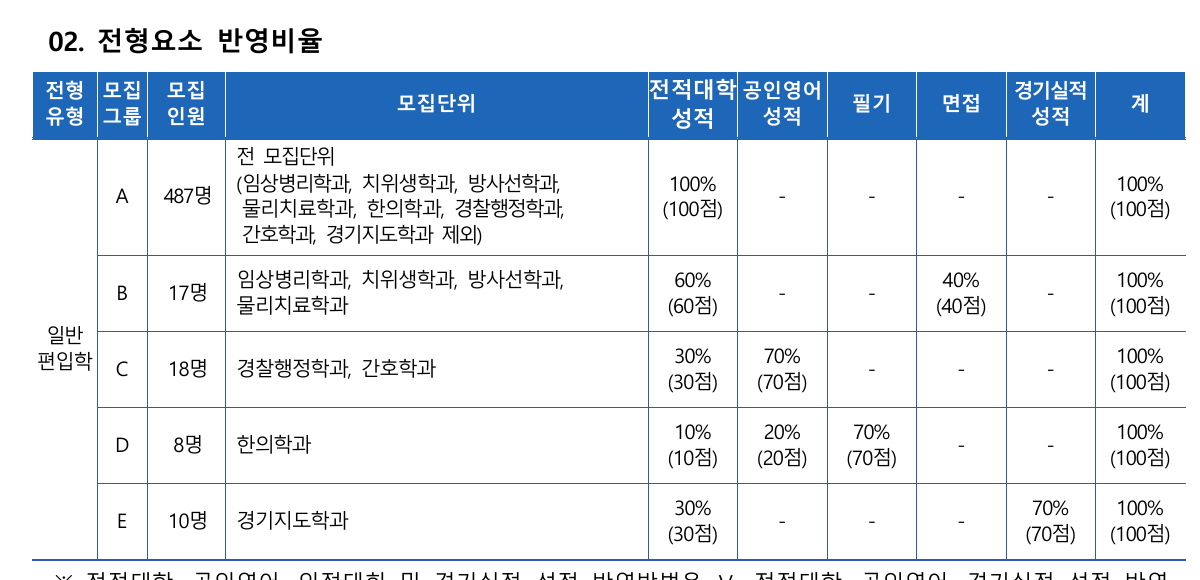 2026_동의대학교 5