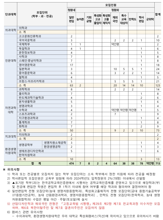 2026학년도 전북대학교 편입학 최종 모집요강 모집단위별 모집인원3