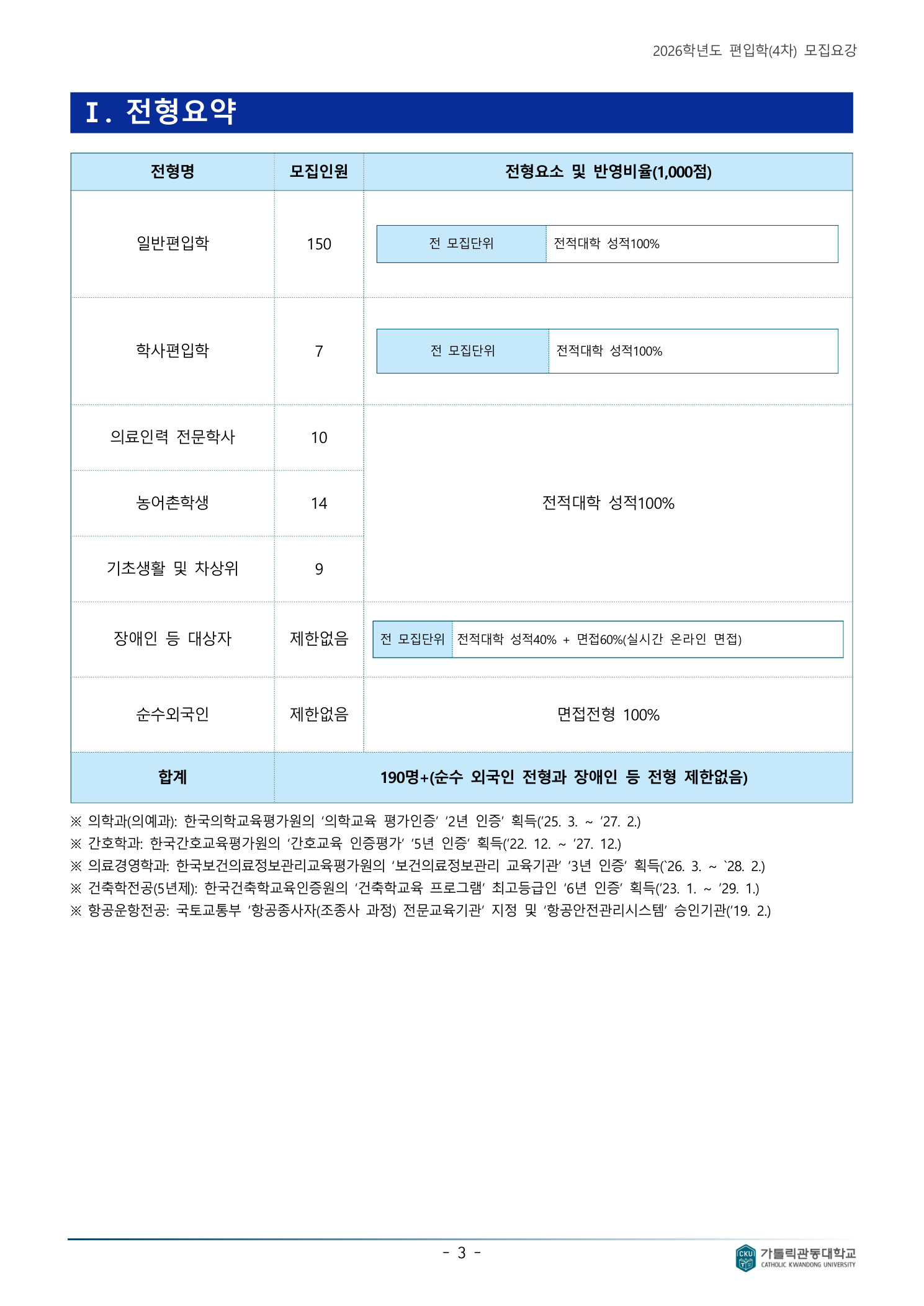 03페이지_전형요약_모집인원_전형방법.png