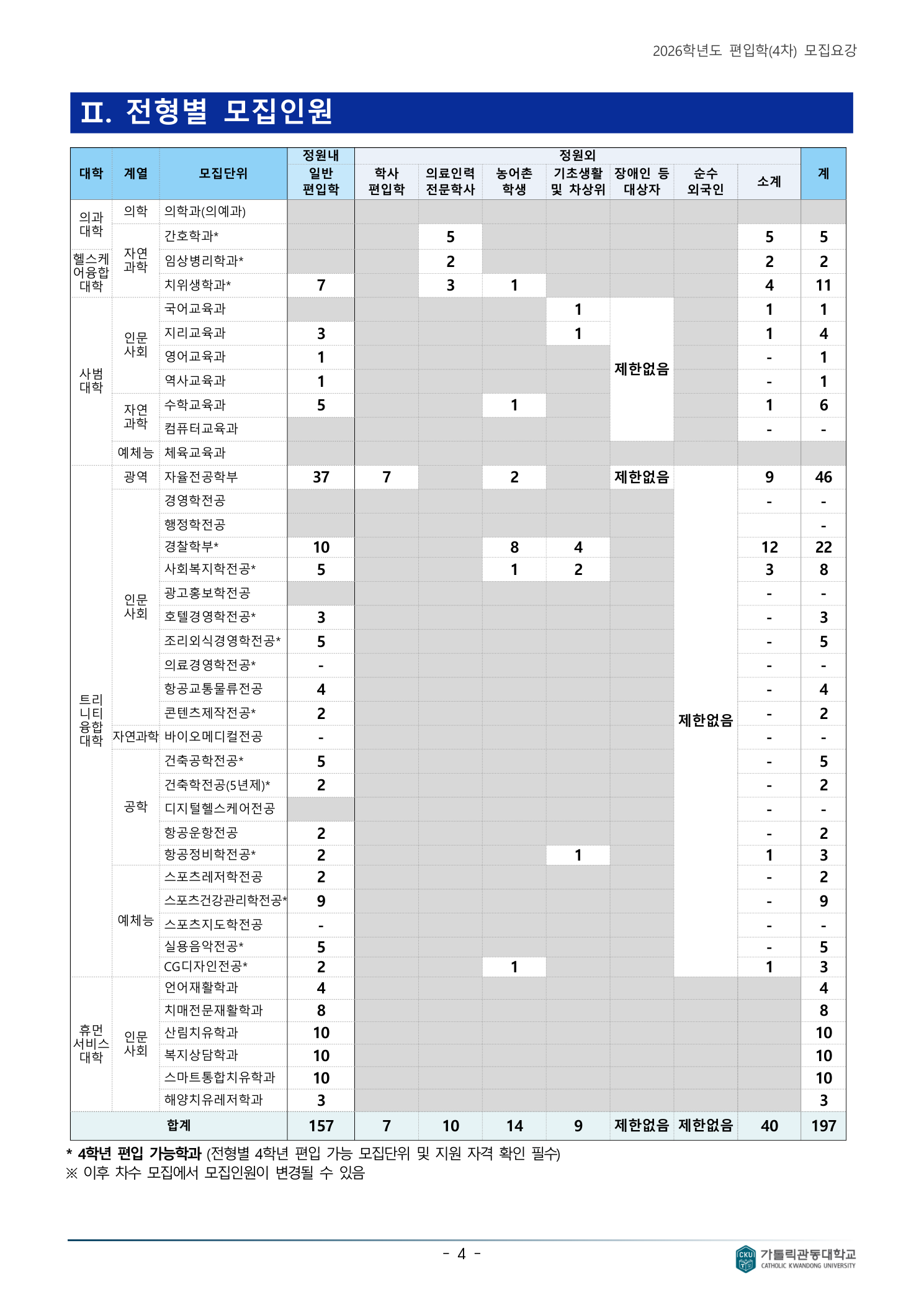 04페이지_전형별_모집인원_전체.png