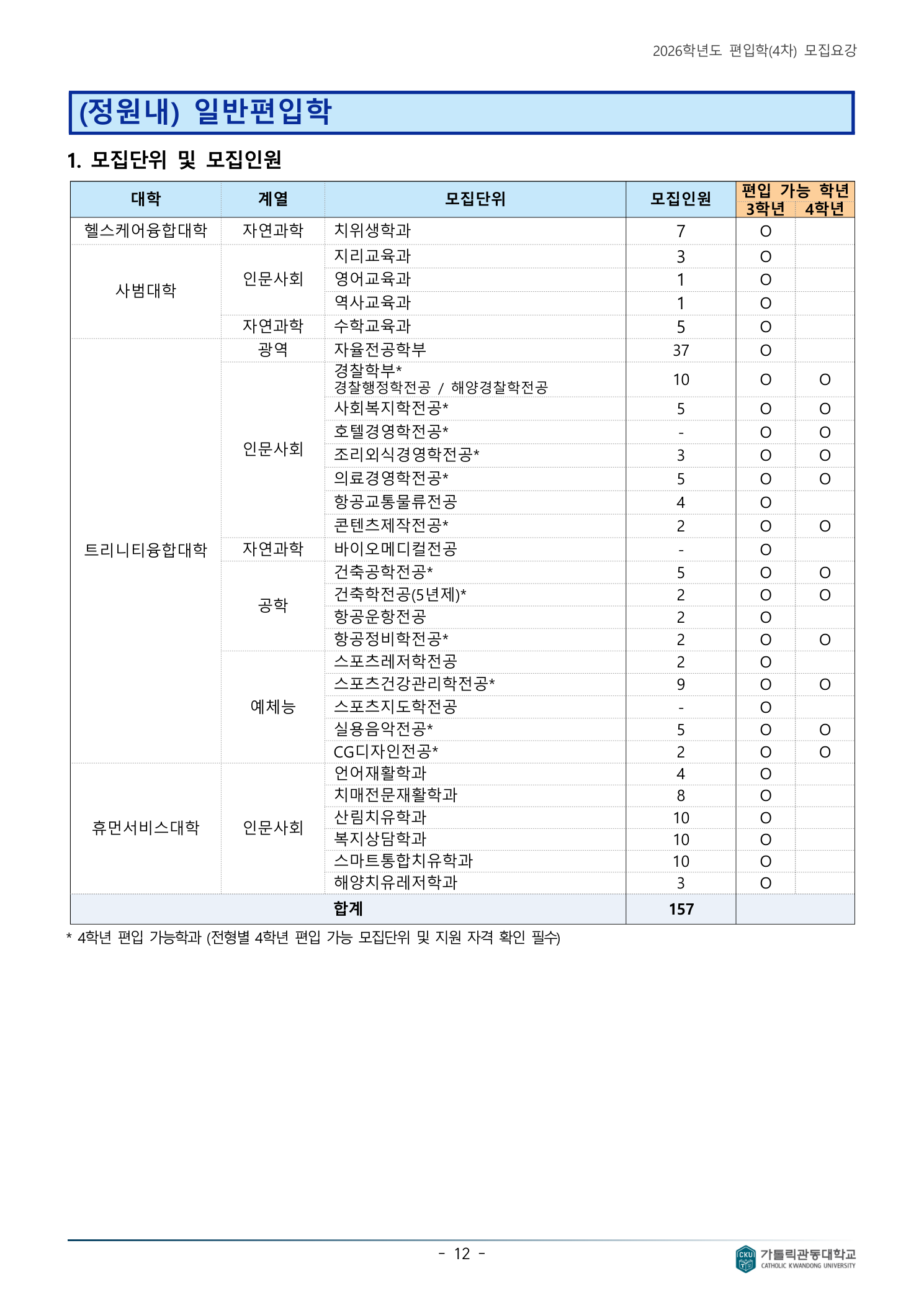 12페이지_일반편입학_모집단위별_모집인원.png
