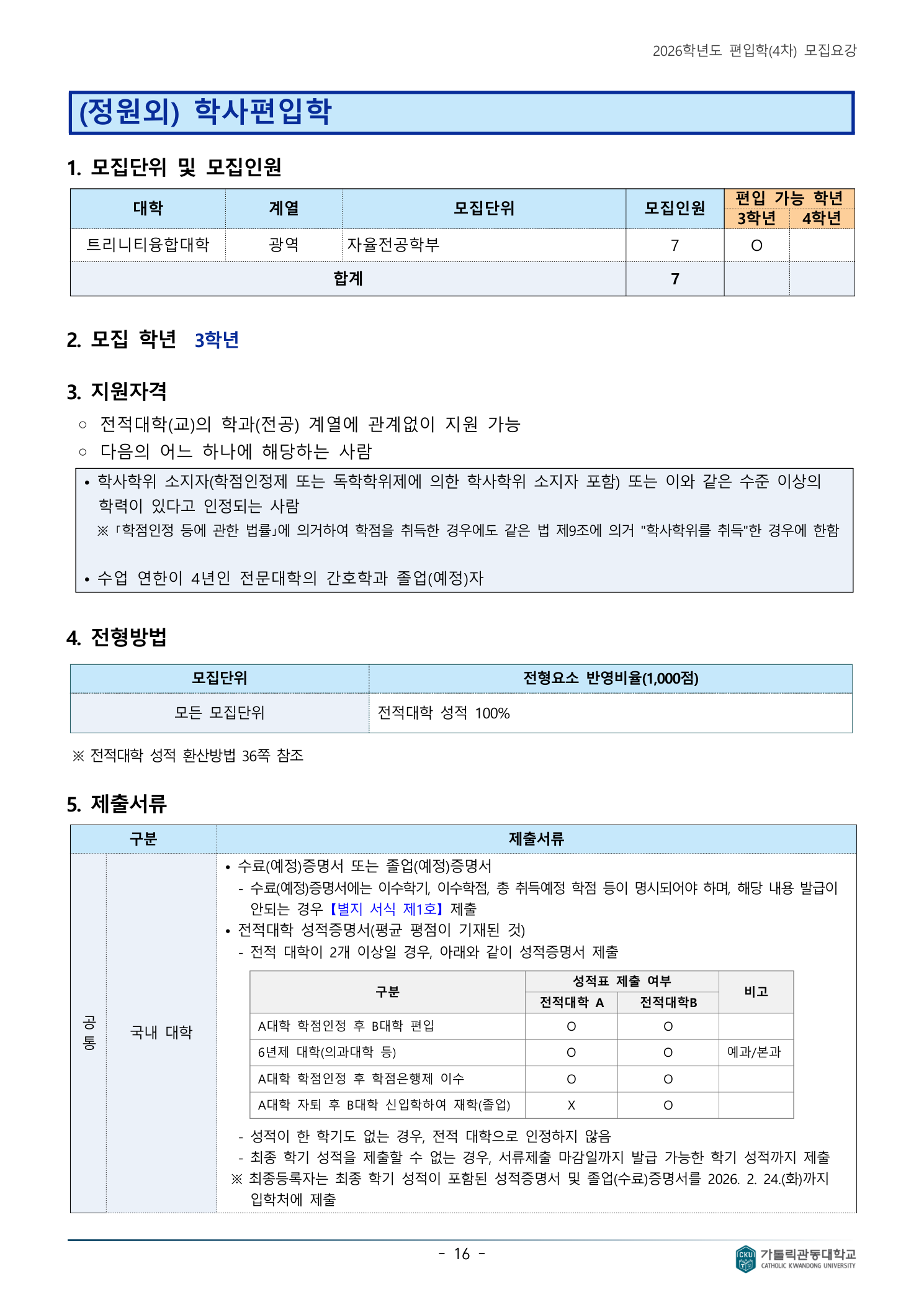 16페이지_학사편입학_모집인원_전형방법.png