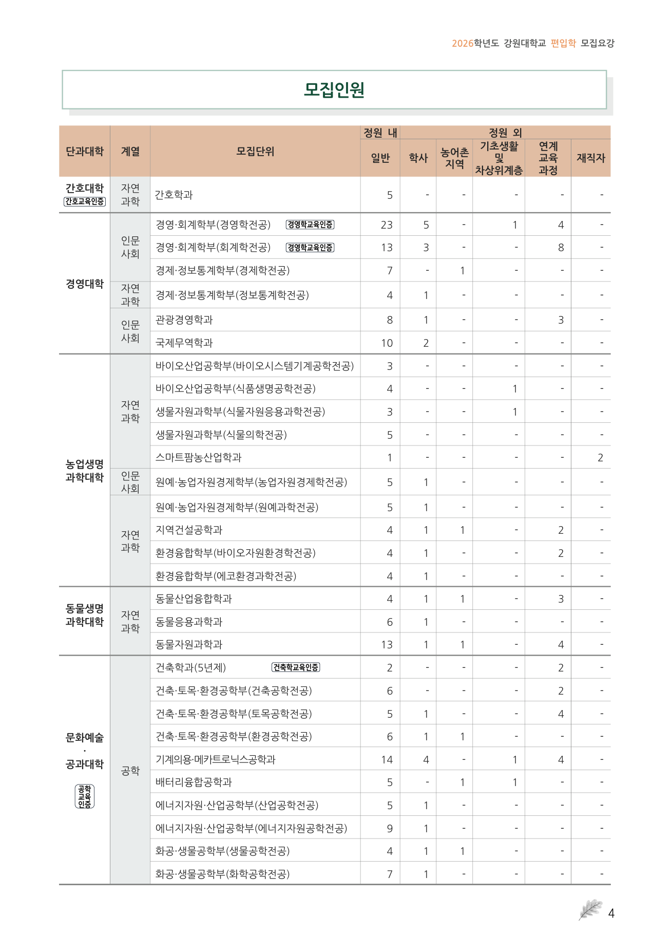 02_원본07페이지_모집인원_일반학사_1.png