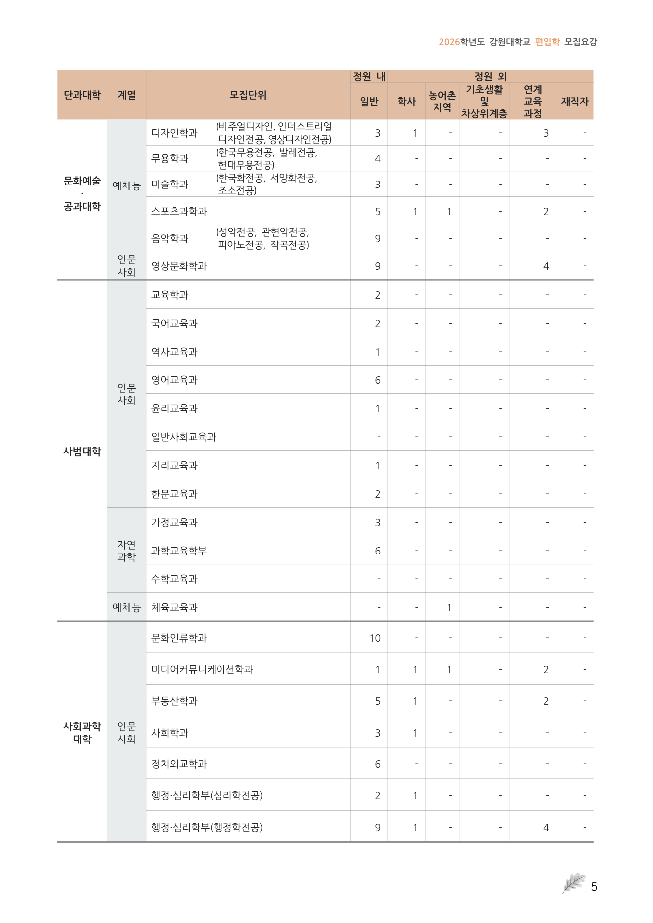 03_원본08페이지_모집인원_일반학사_2.png