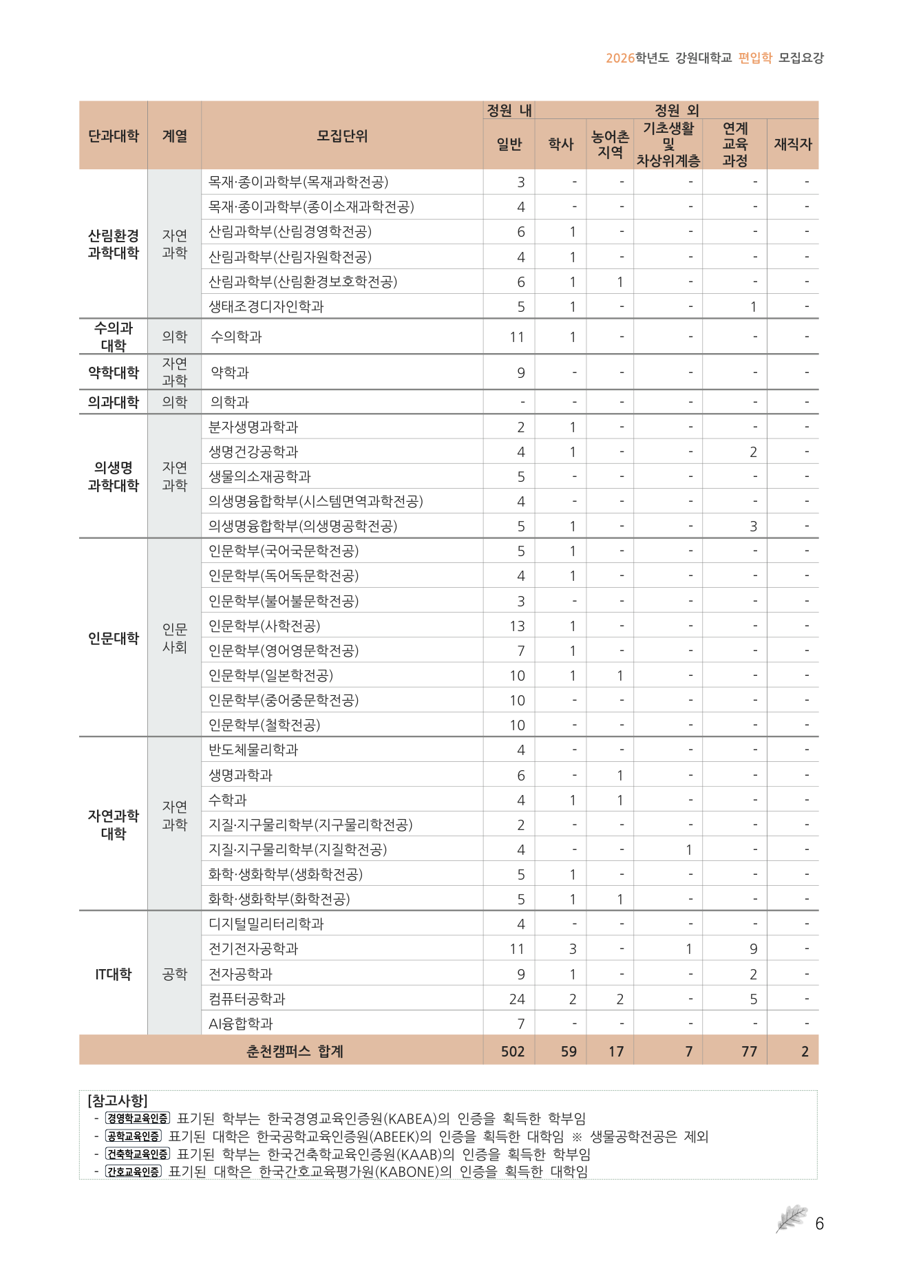 04_원본09페이지_모집인원_일반학사_3.png