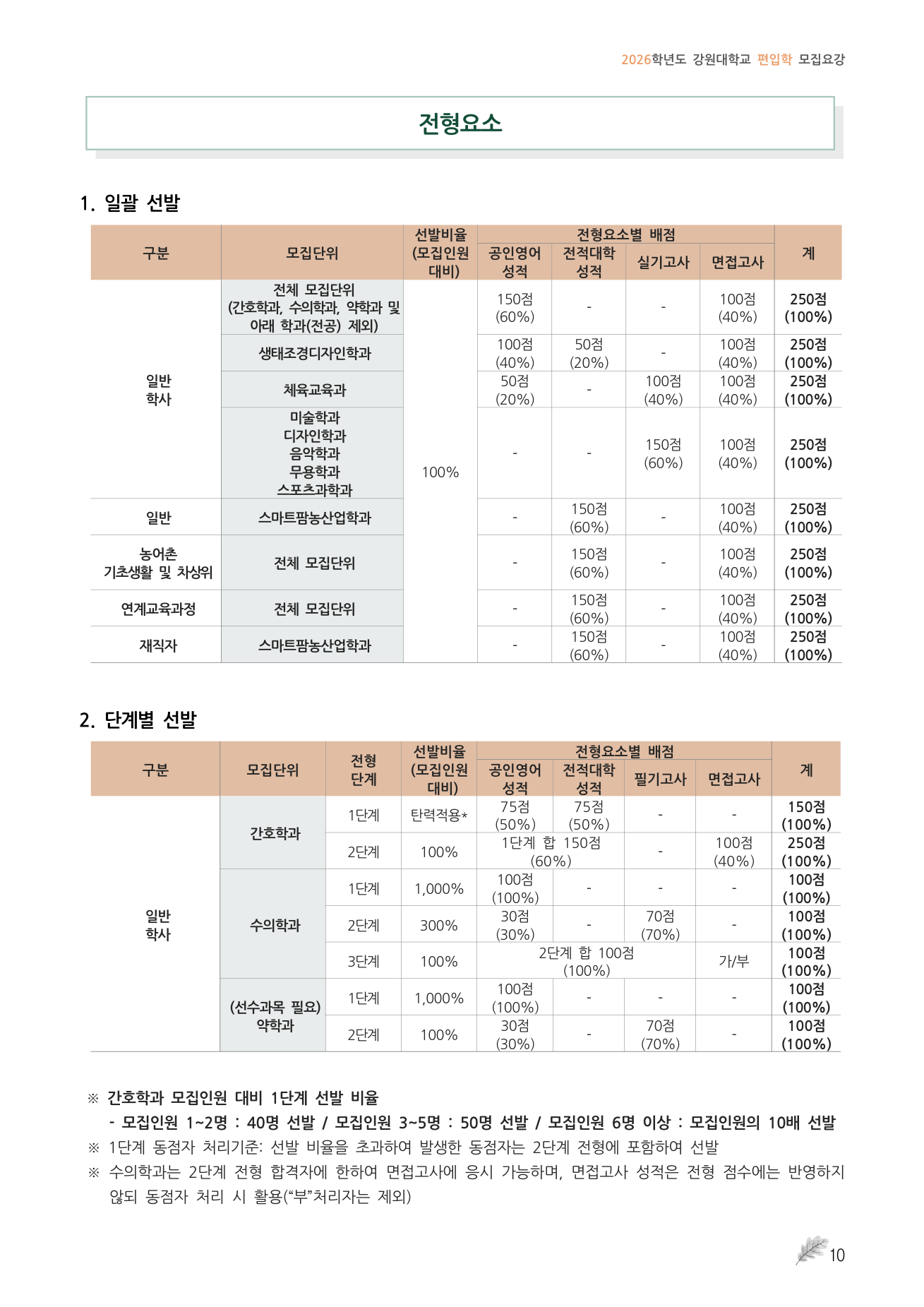 06_원본13페이지_전형방법_학사편입학.png