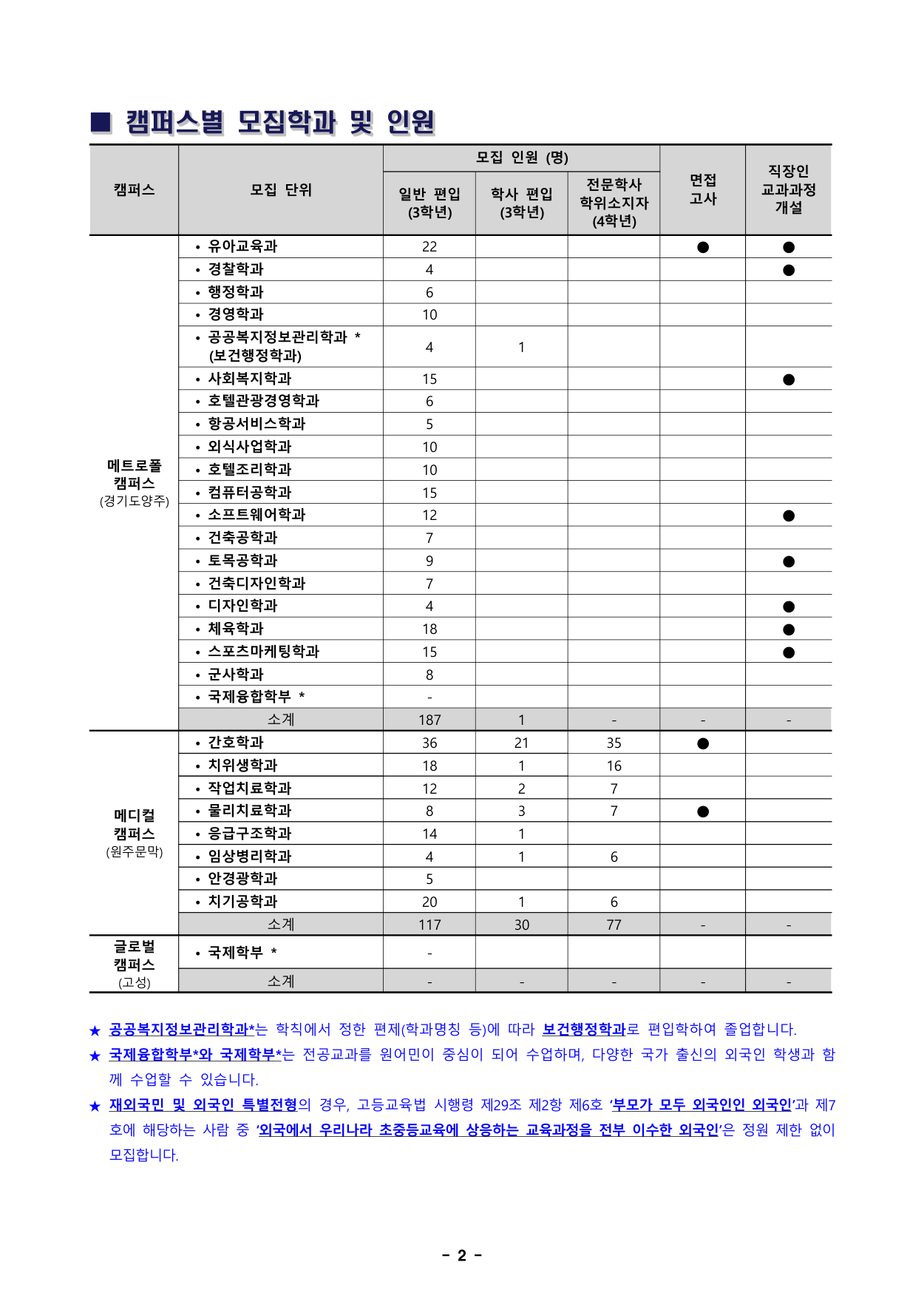 03_모집인원_학사편입학_원본PDF3페이지.png