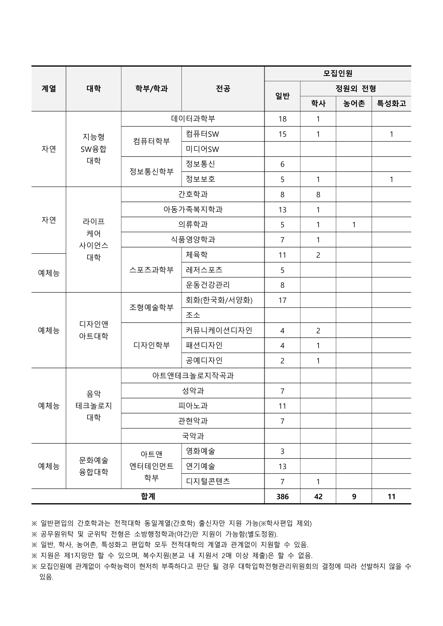 02_원본13페이지_모집인원_학사편입학_1.png