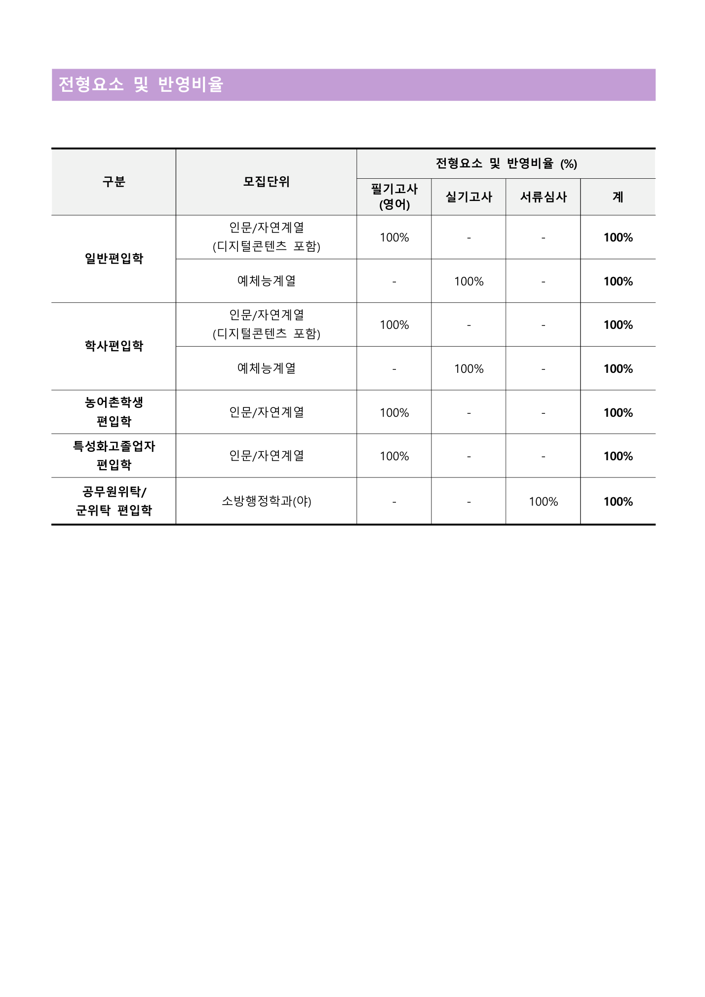 06_원본16페이지_전형방법_일반학사_공통.png