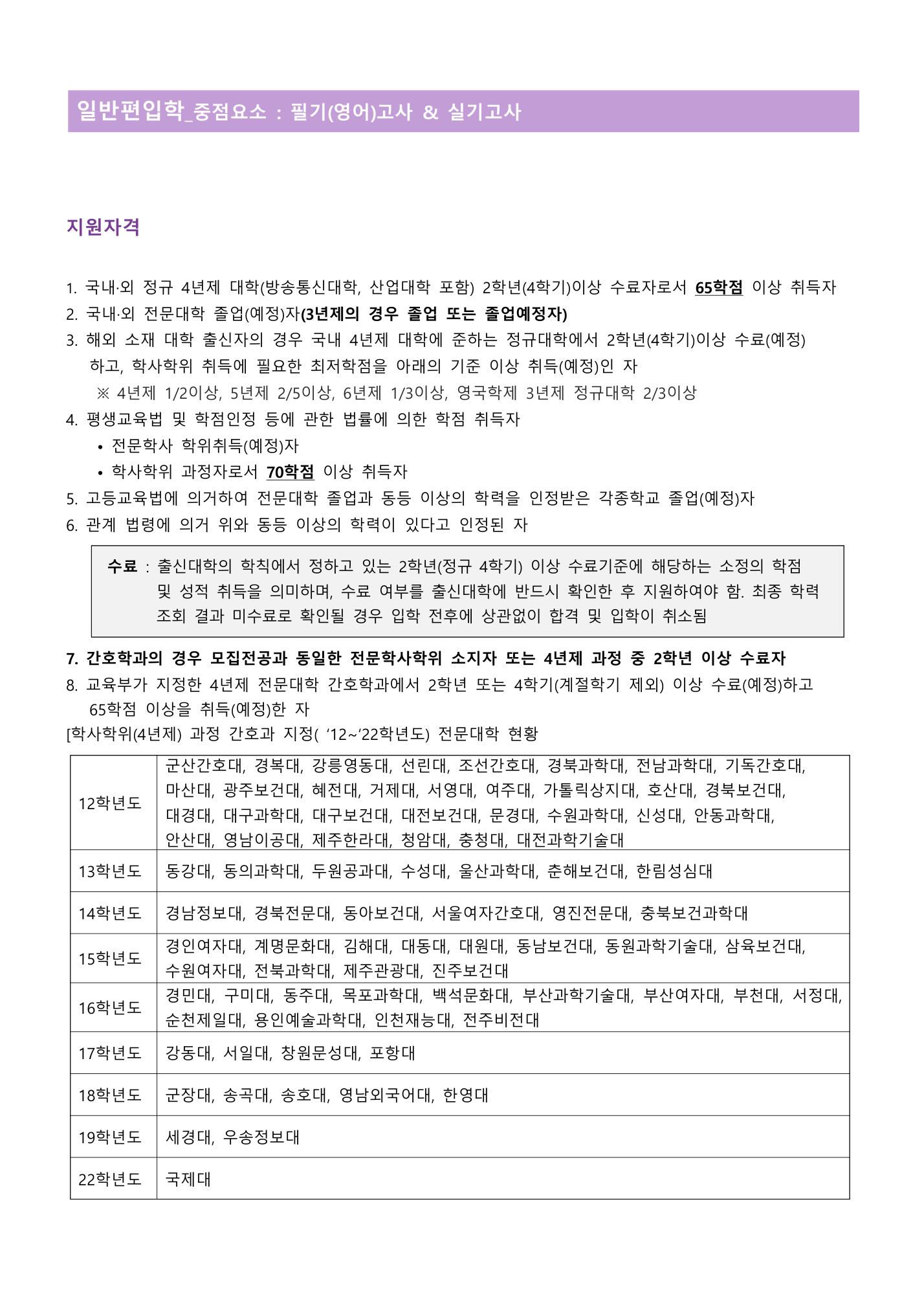 07_원본20페이지_일반편입학_지원자격.png