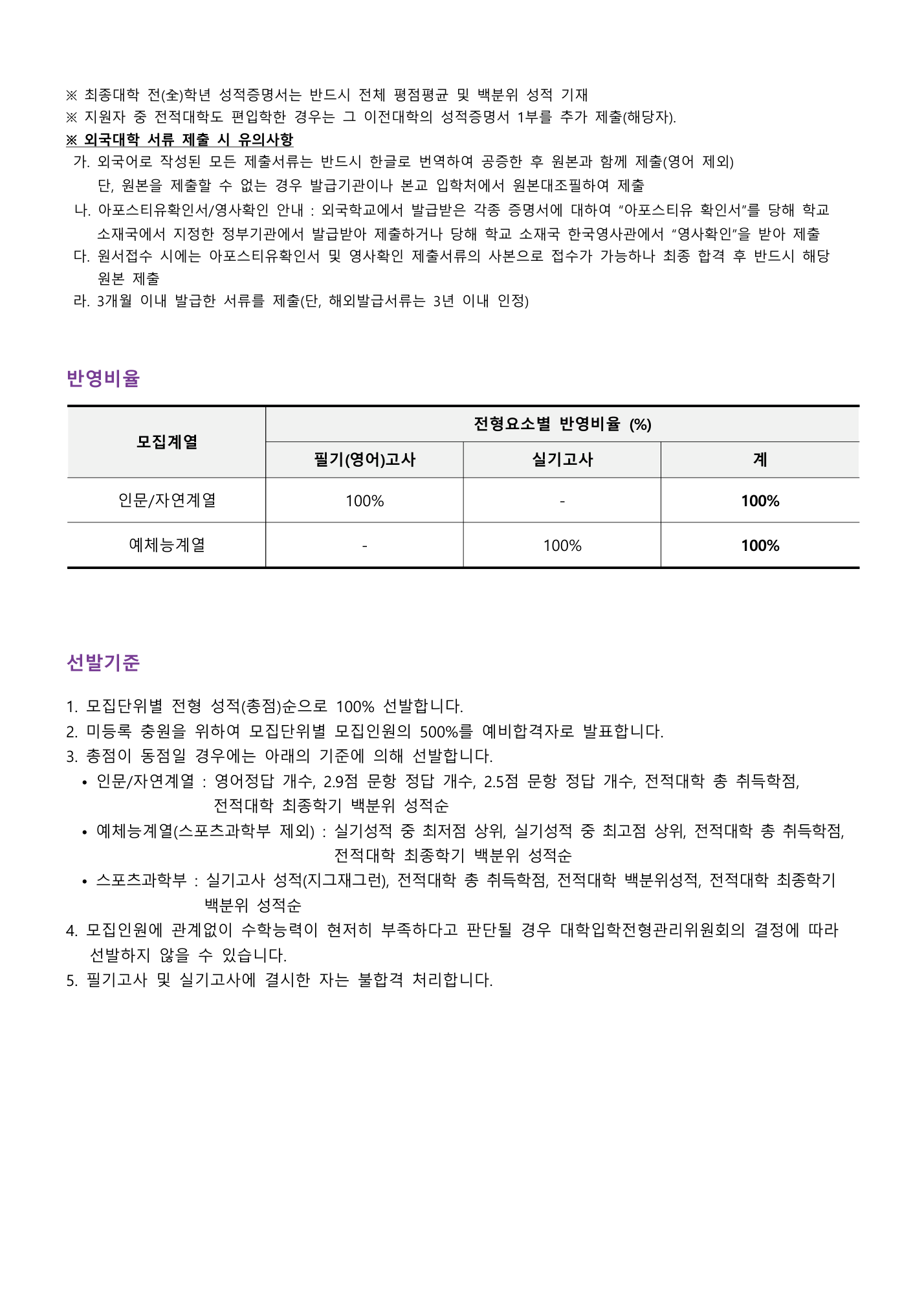 10_원본32페이지_전형방법_학사편입학.png