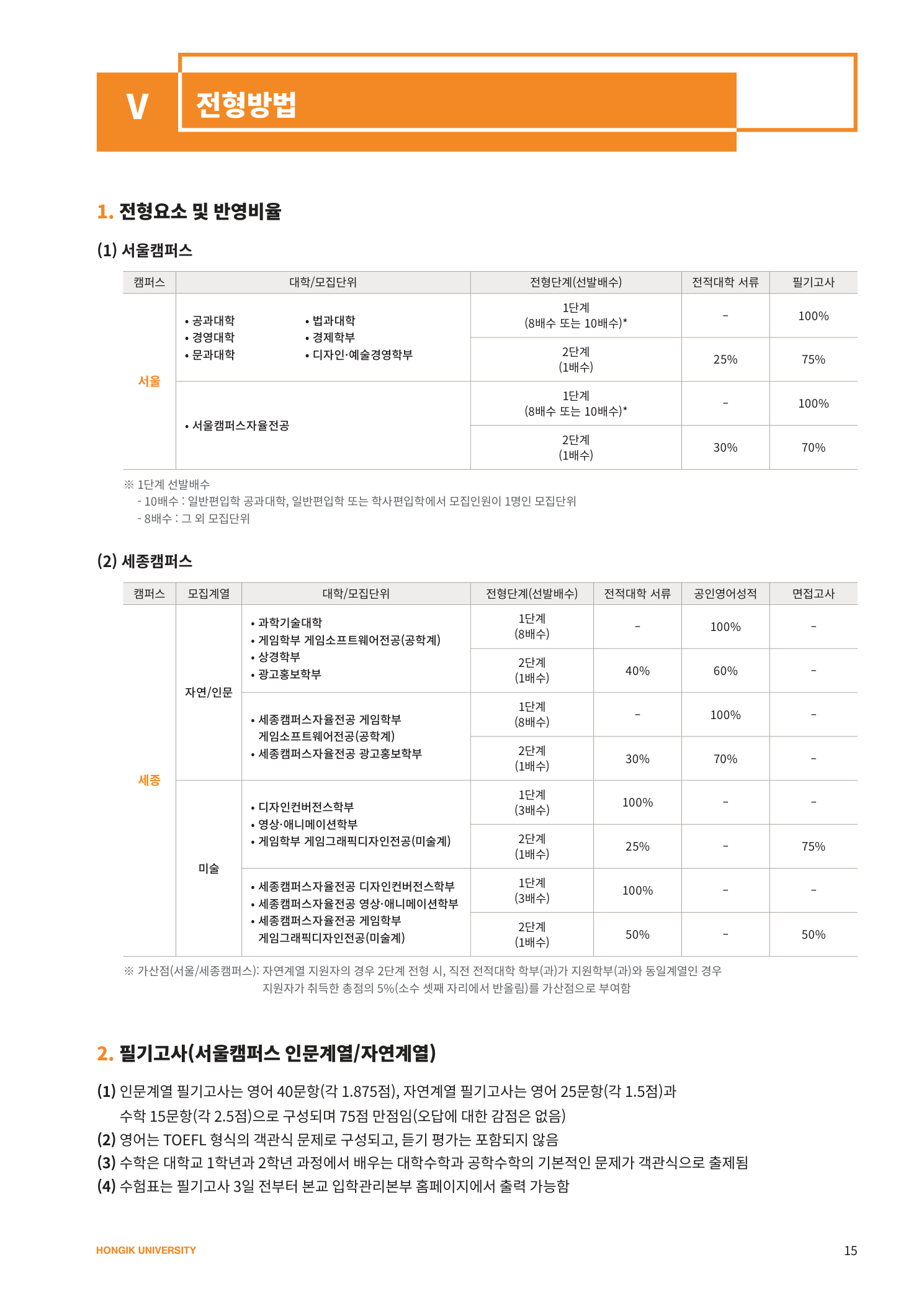07_학사편입학_전형방법_PDF16페이지.png