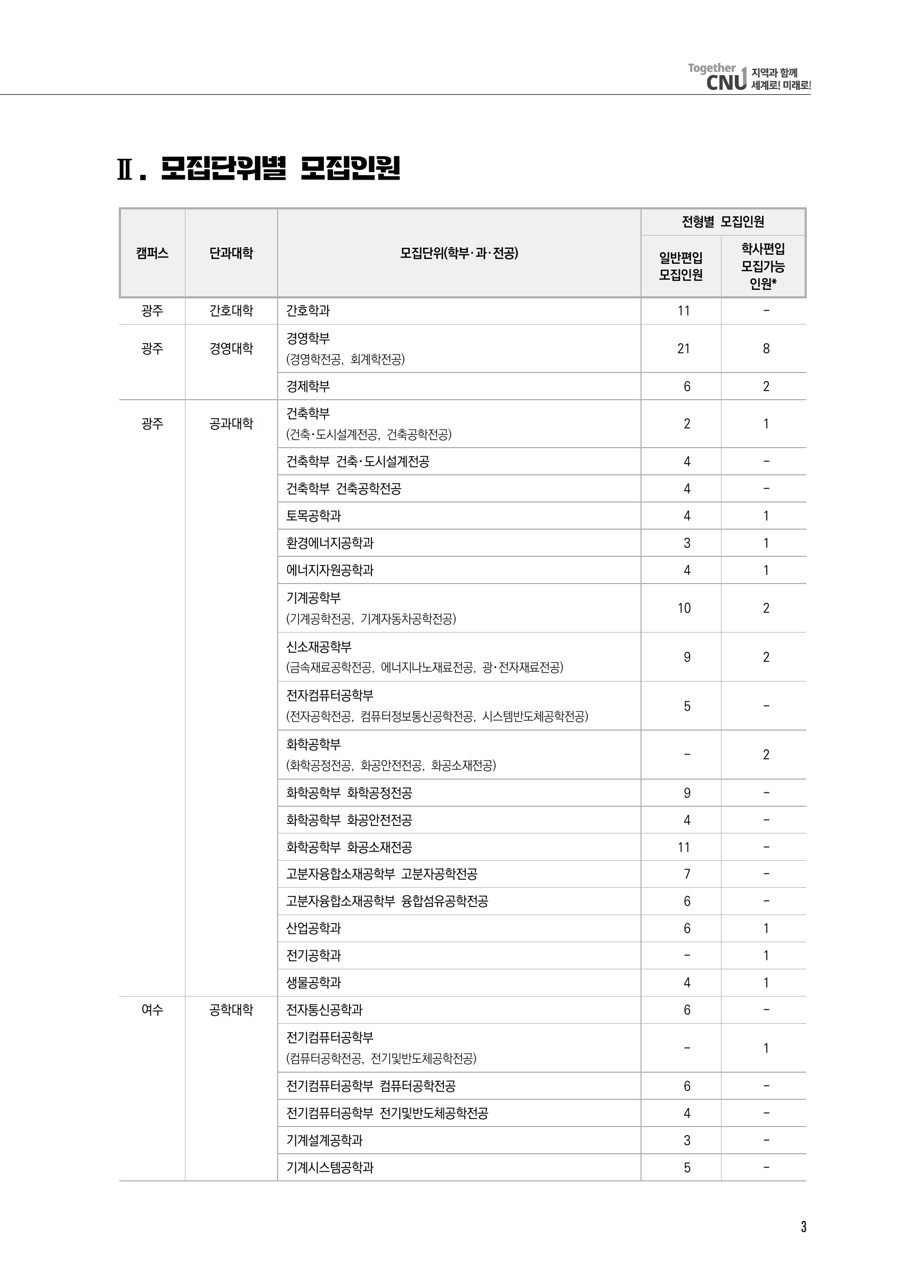 2026 전남대학교 편입학 모집인원 1