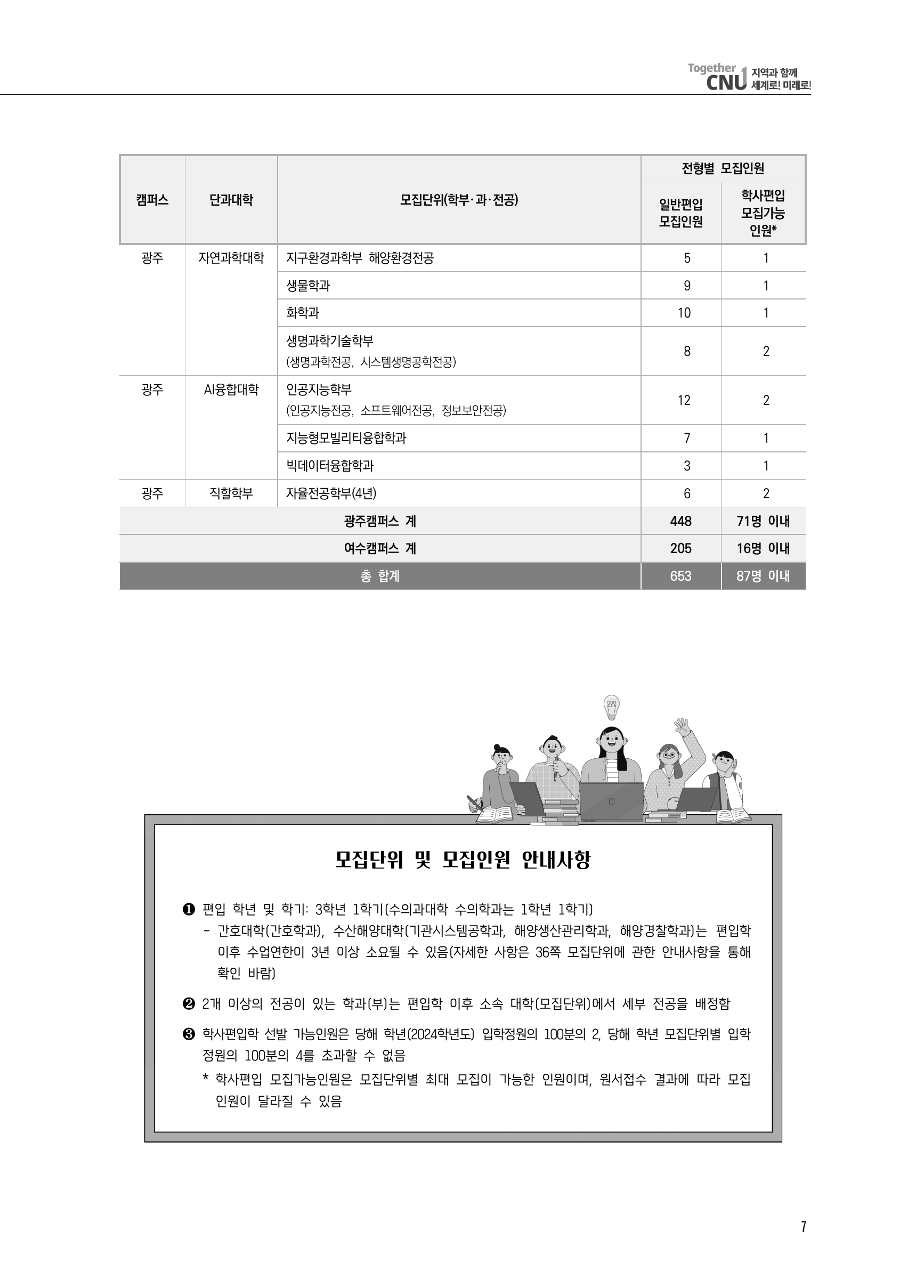 2026 전남대학교 편입학 모집인원 5