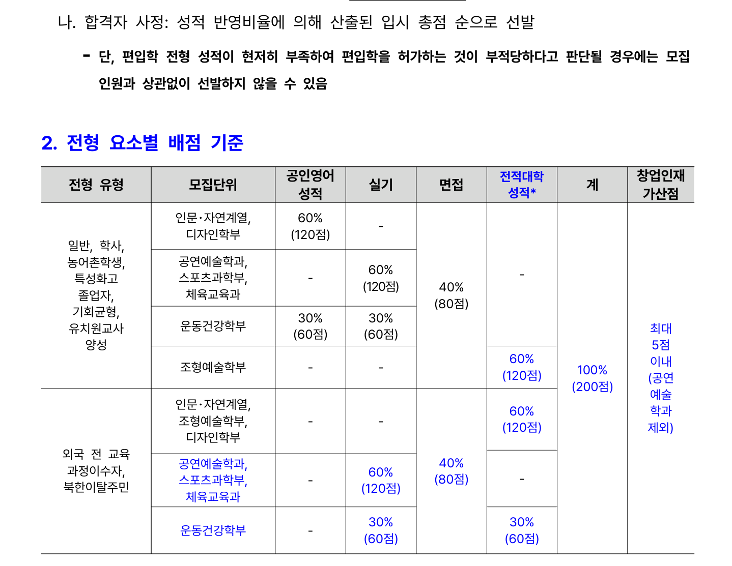 06_학사편입학_전형방법_원본4페이지.png