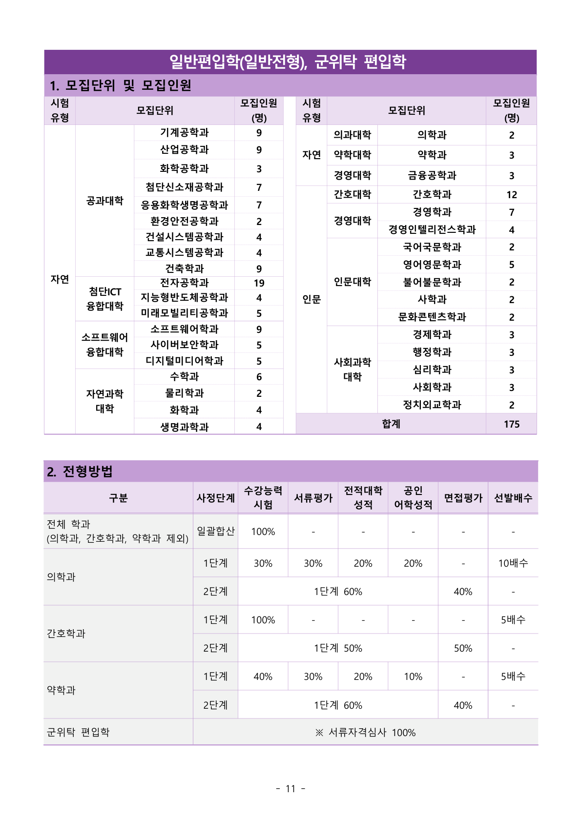 12p_일반편입학_일반전형_모집인원및전형방법.png