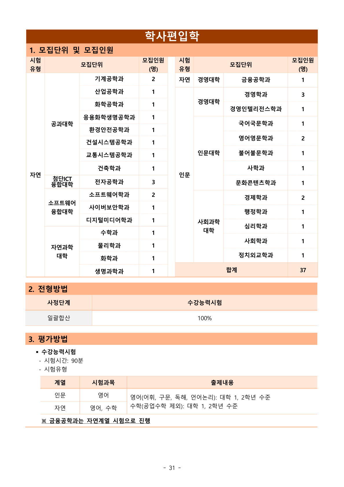 32p_학사편입학_모집인원및전형방법.png