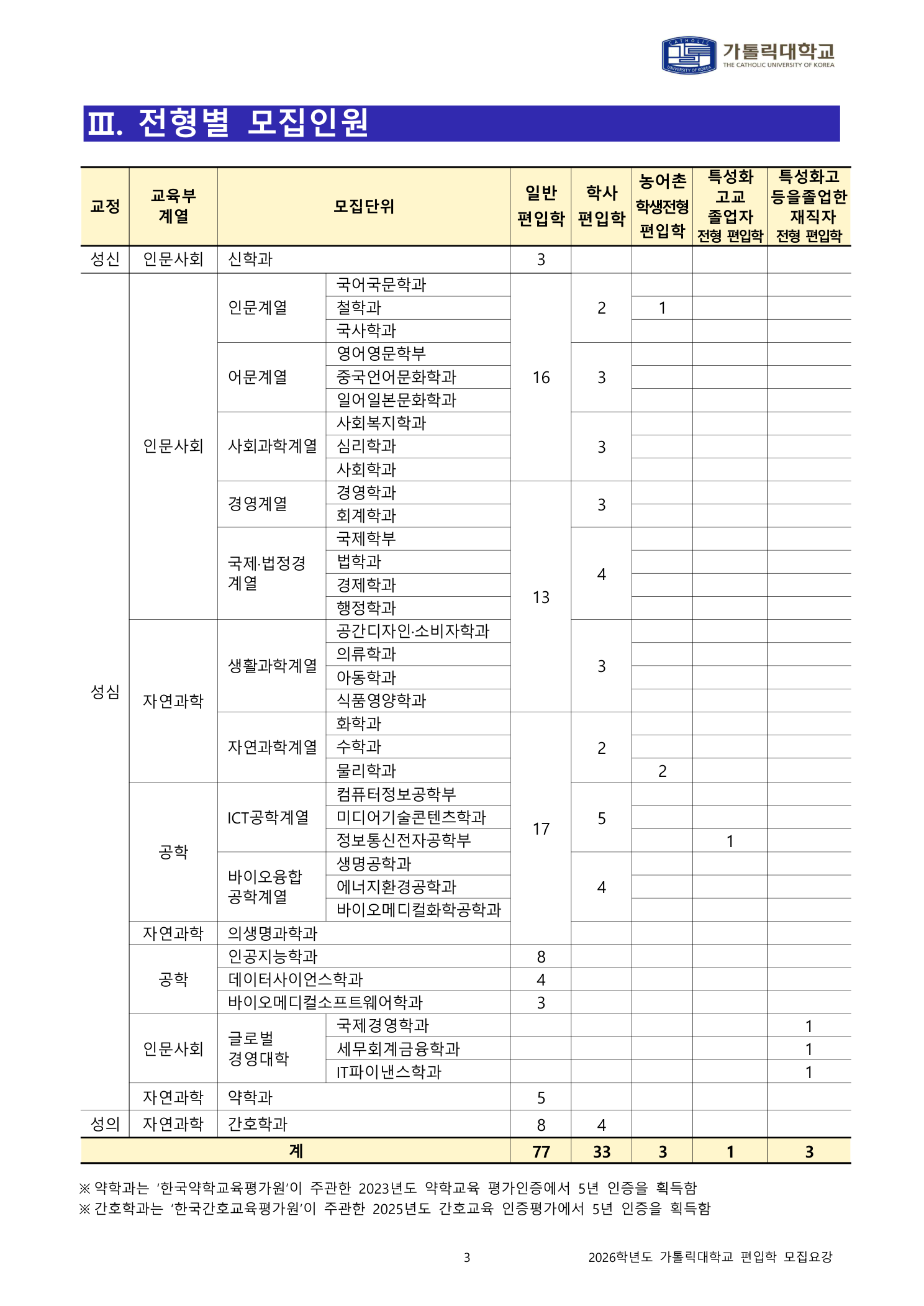 05페이지_전형별_모집인원_총괄.png
