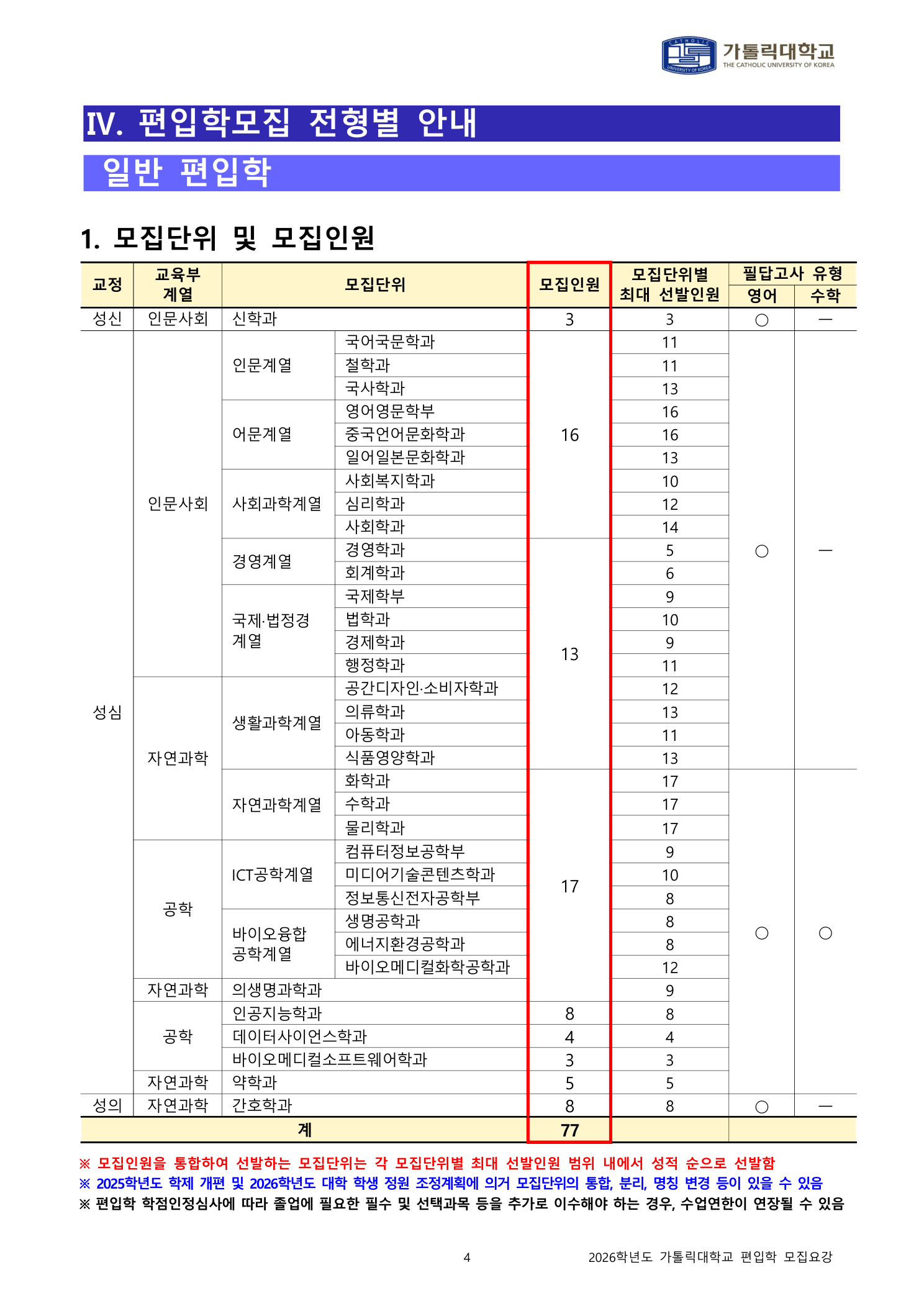 06페이지_일반편입학_모집단위별_모집인원.png
