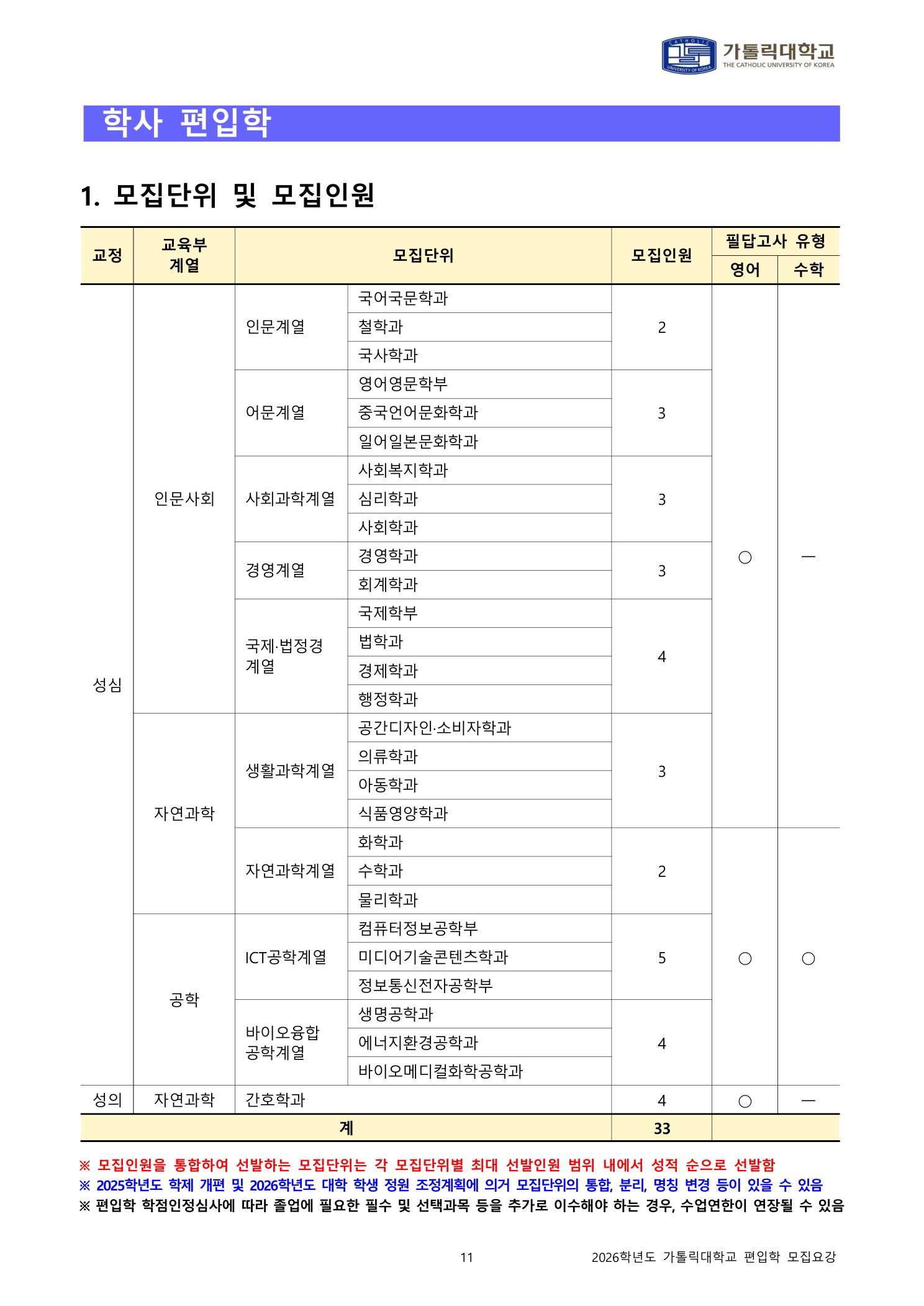 13페이지_학사편입학_모집단위별_모집인원.png