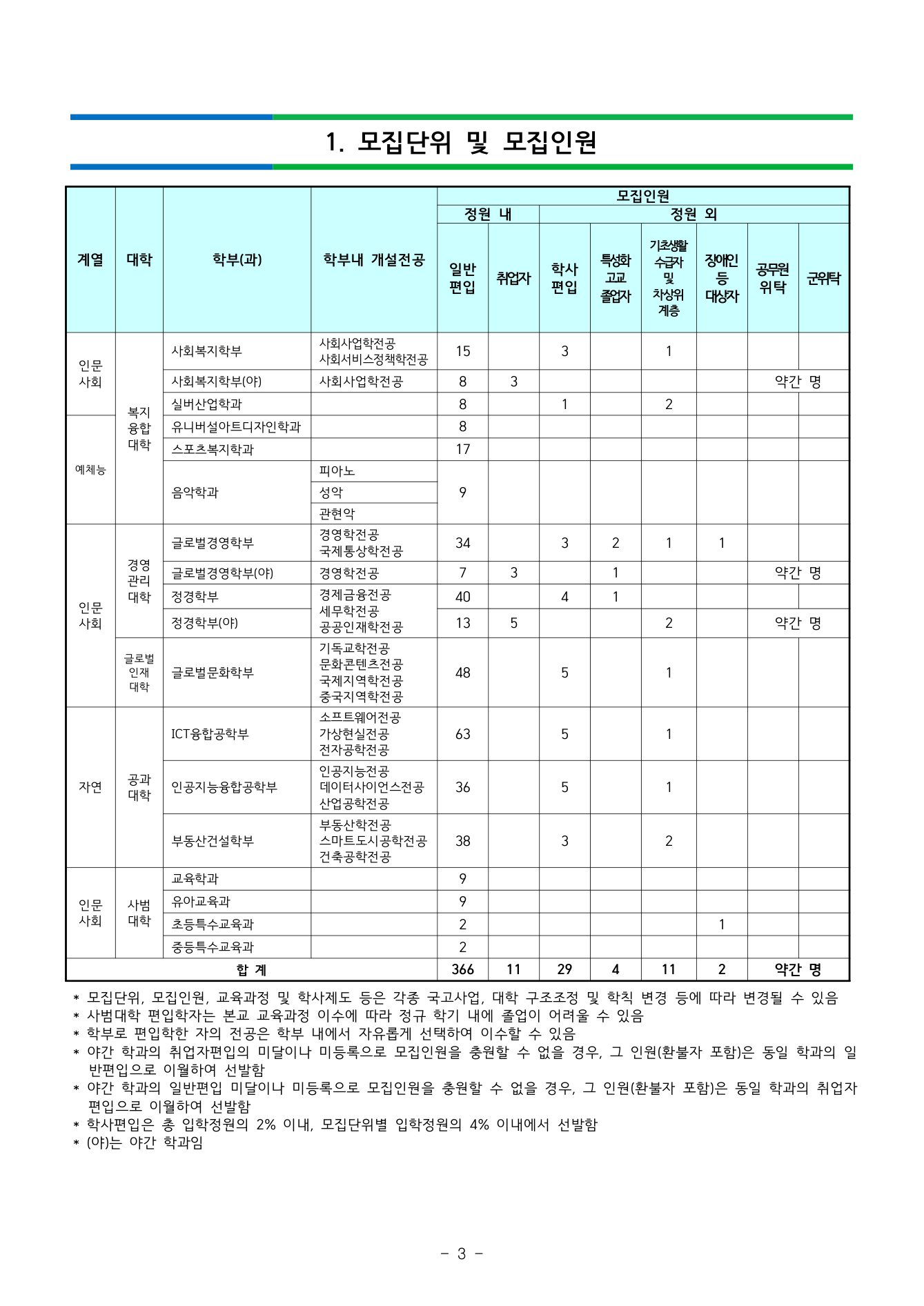 01_원본03페이지_일반편입_모집인원.png
