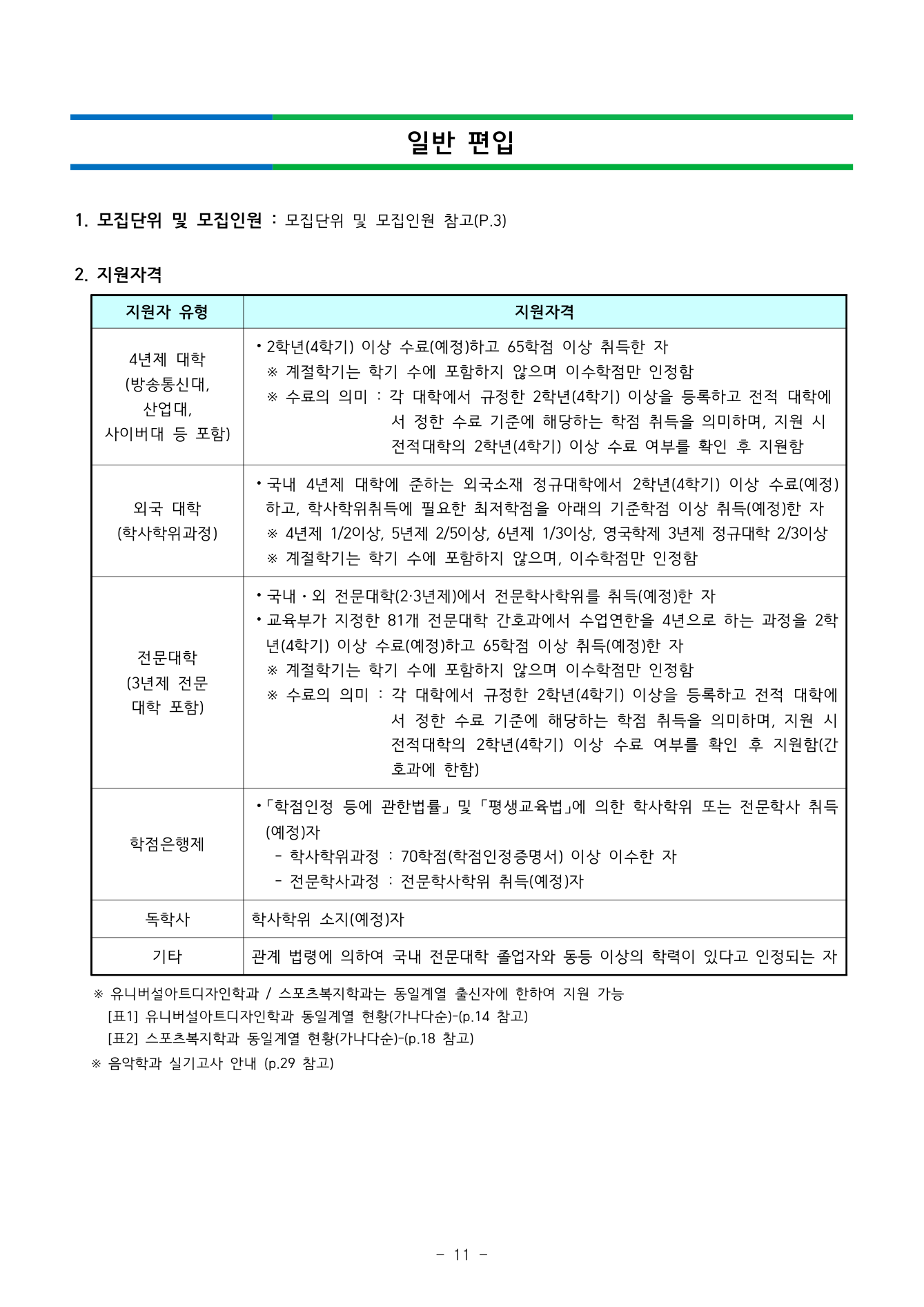 04_원본11페이지_일반편입_지원자격.png