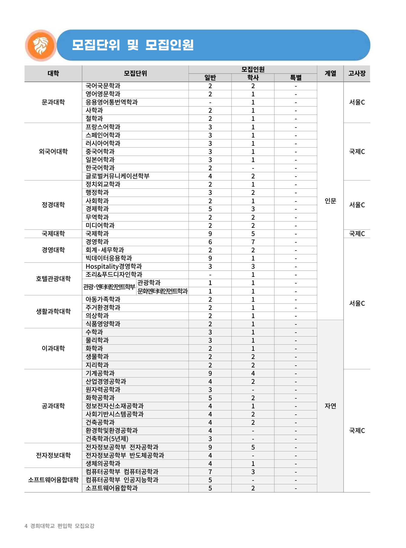 03_모집인원_학사편입학_1.png