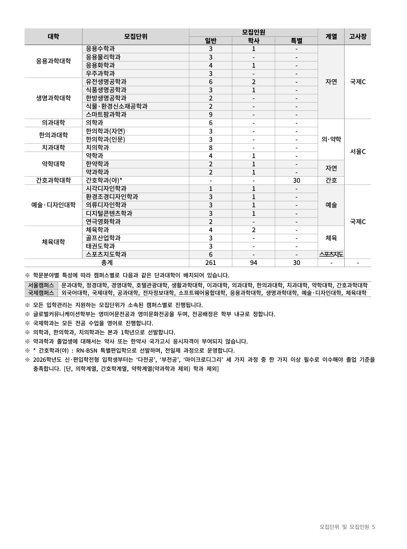 04_모집인원_일반편입학_2.png