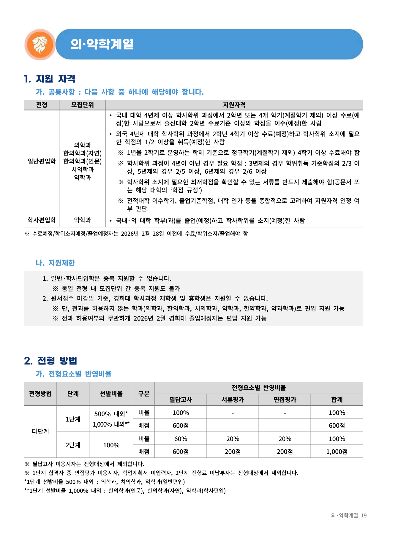 10_전형방법_일반학사_의약학.png