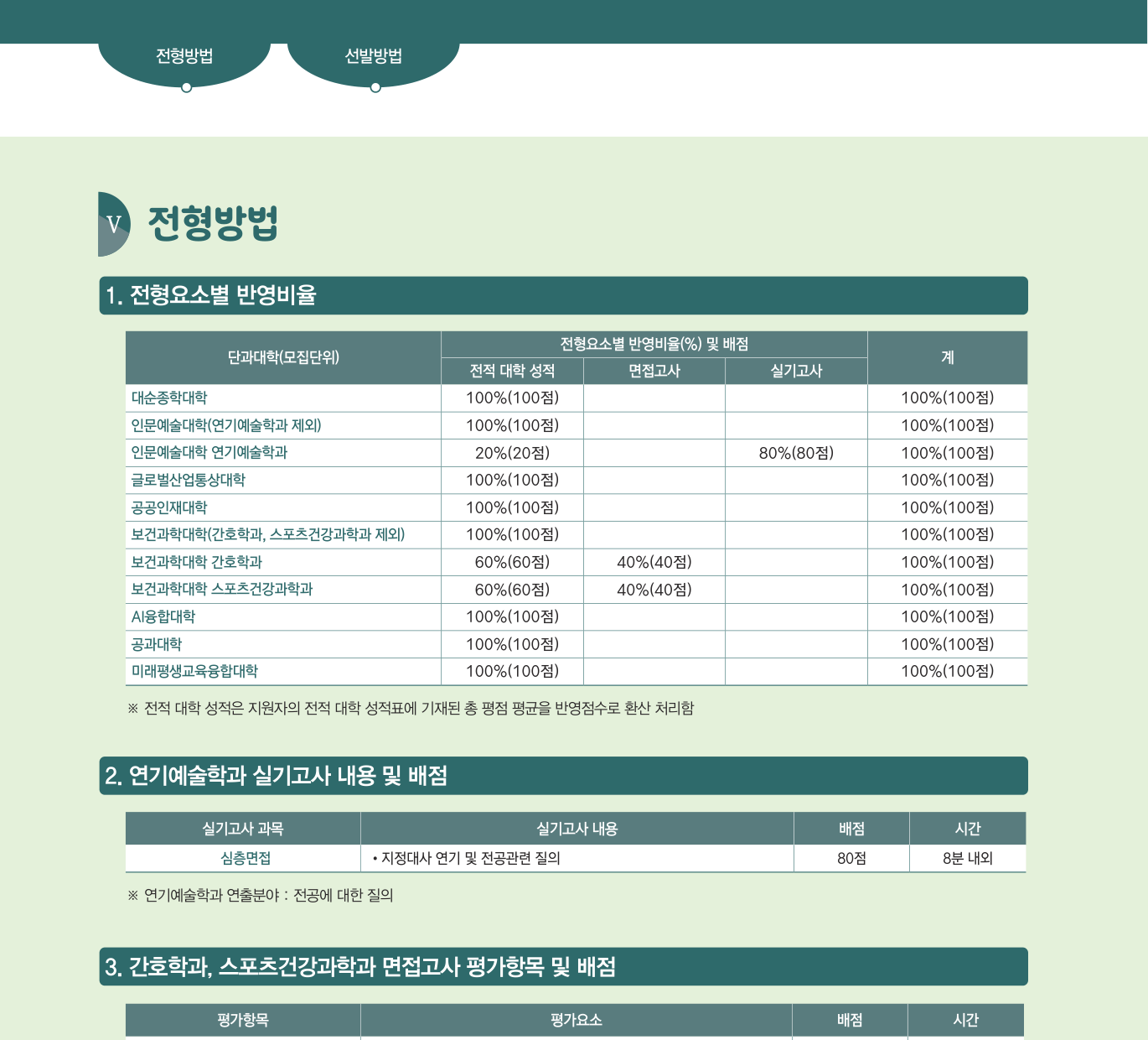 06_원본10페이지_일반편입학_전형방법.png