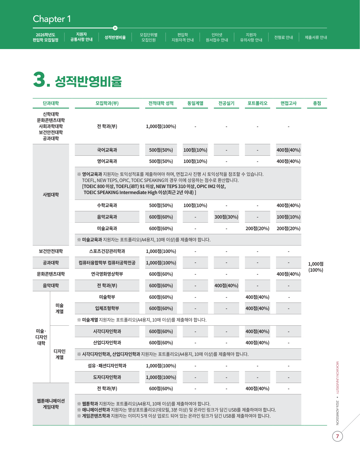 02_일반편입학_전형방법_원본7페이지