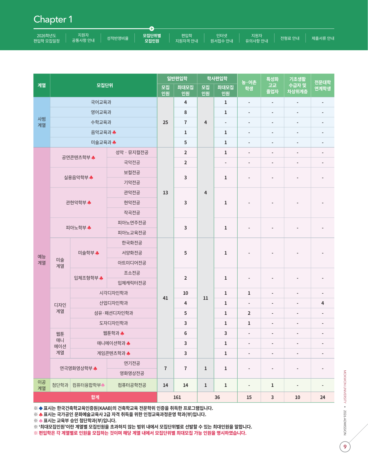 07_학사편입학_모집인원_원본9페이지