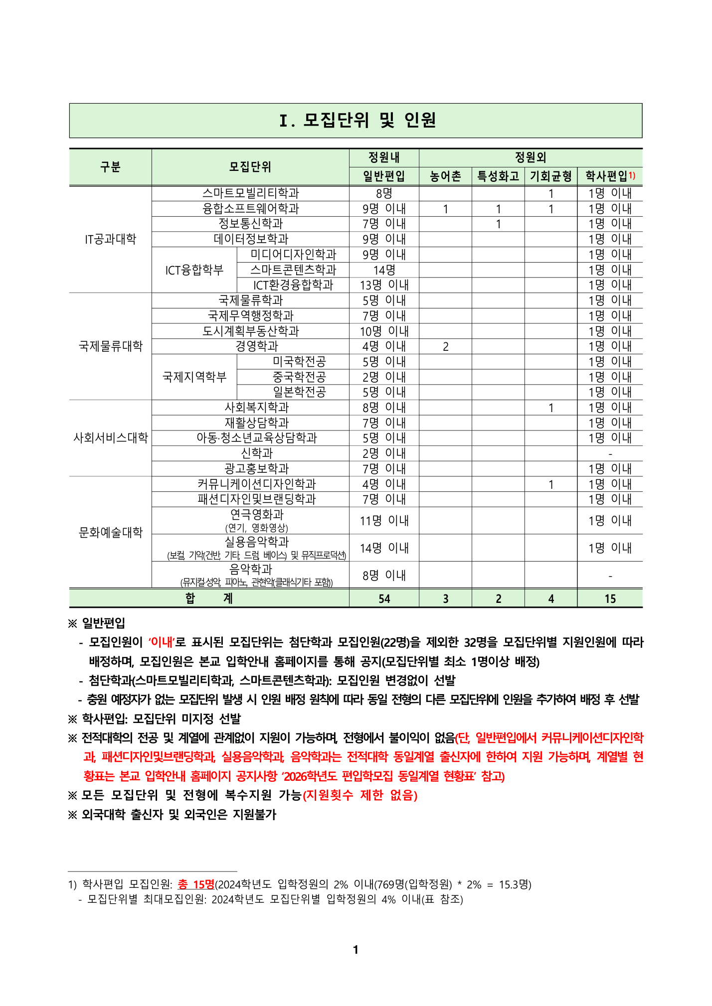 02_원본4p_학사편입학_모집인원