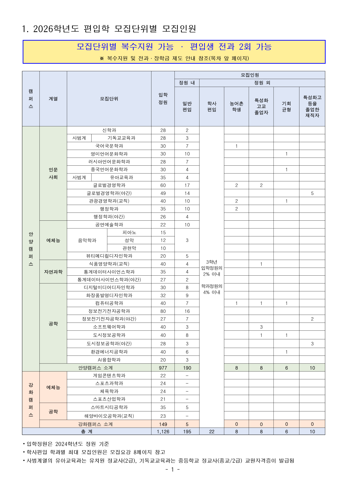 01_모집인원_전체_PDF4p