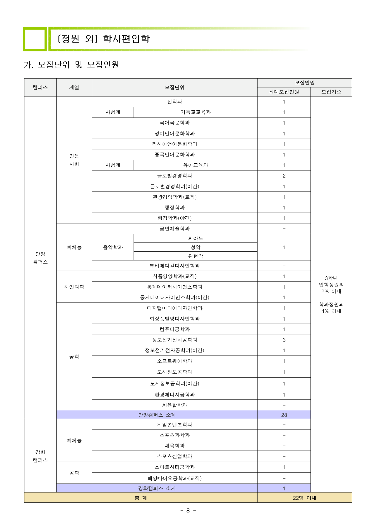 05_학사편입_모집인원_PDF11p