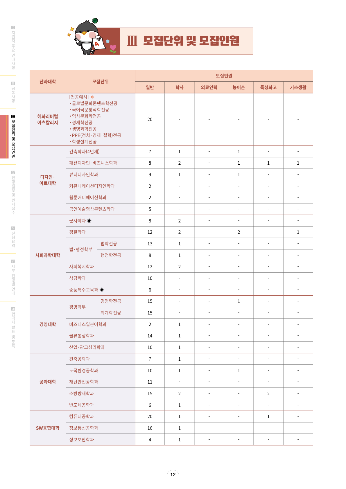 12페이지_모집인원_일반및학사_1
