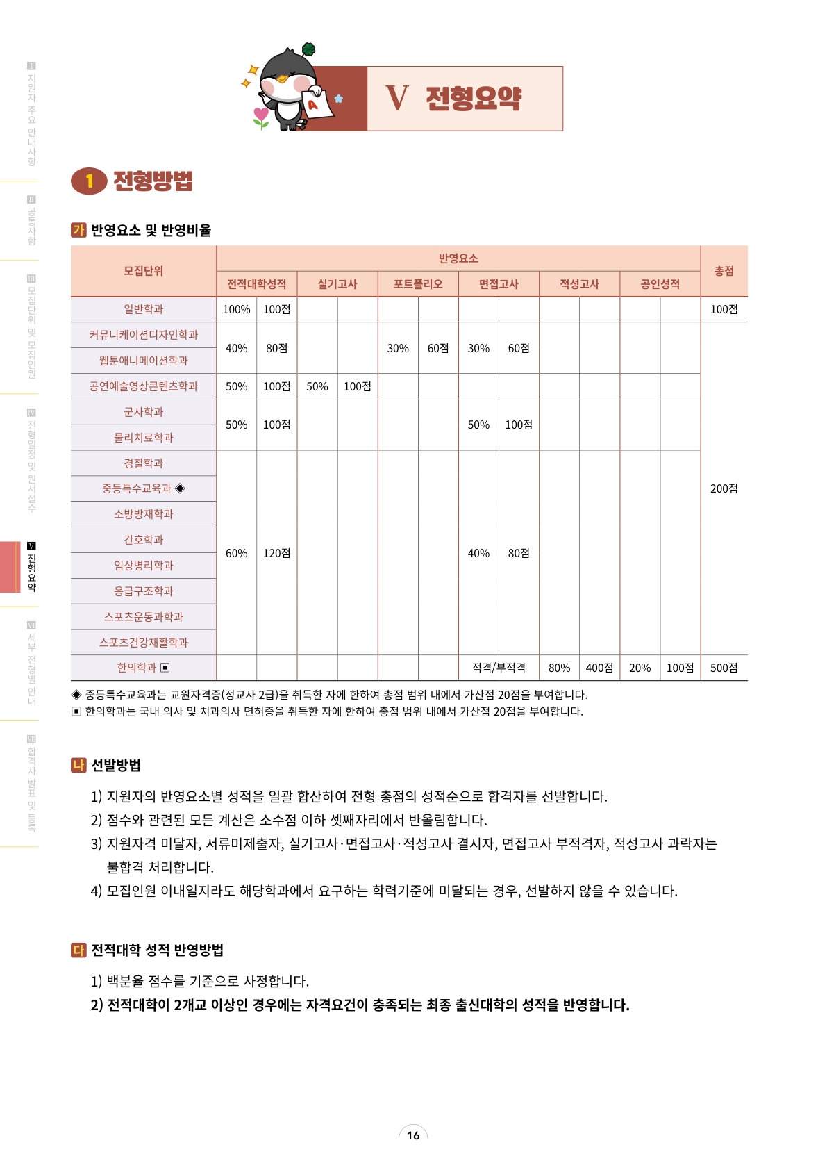 16페이지_전형방법_공통