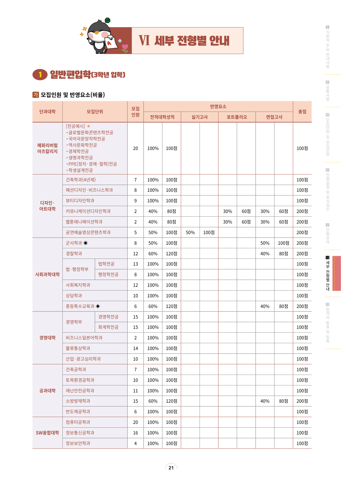 21페이지_일반편입학_모집인원및전형방법_1