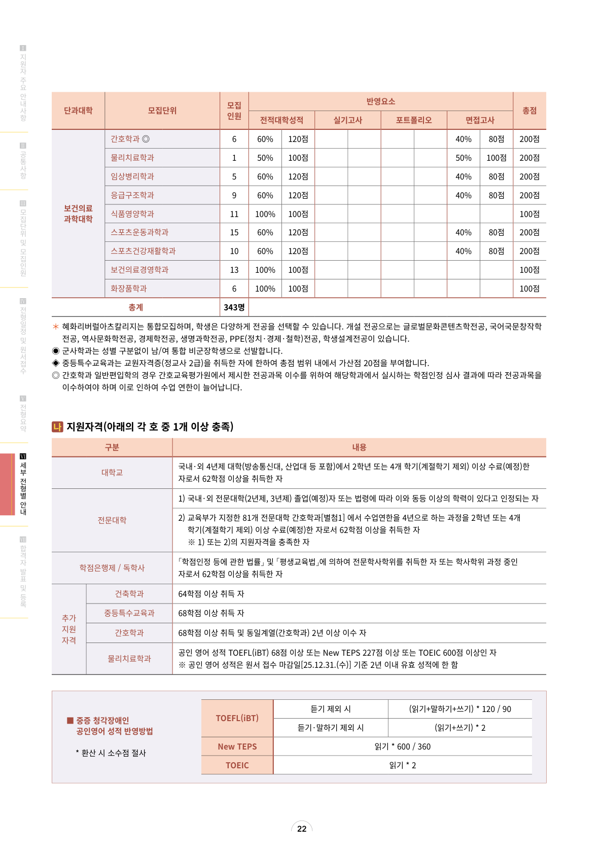 22페이지_일반편입학_모집인원및전형방법_2