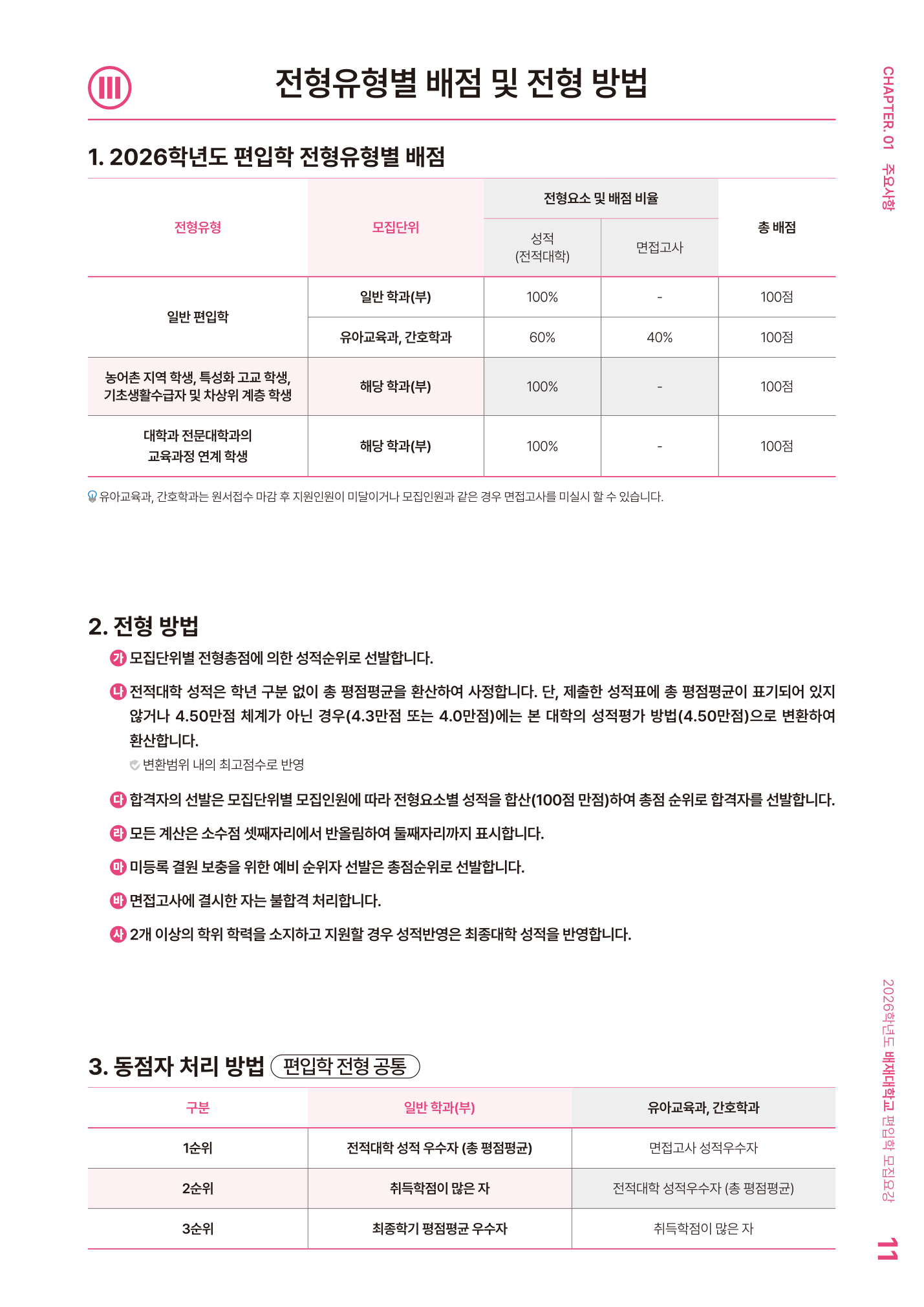 05_전형방법_학사편입학_원본11_별도명시없음