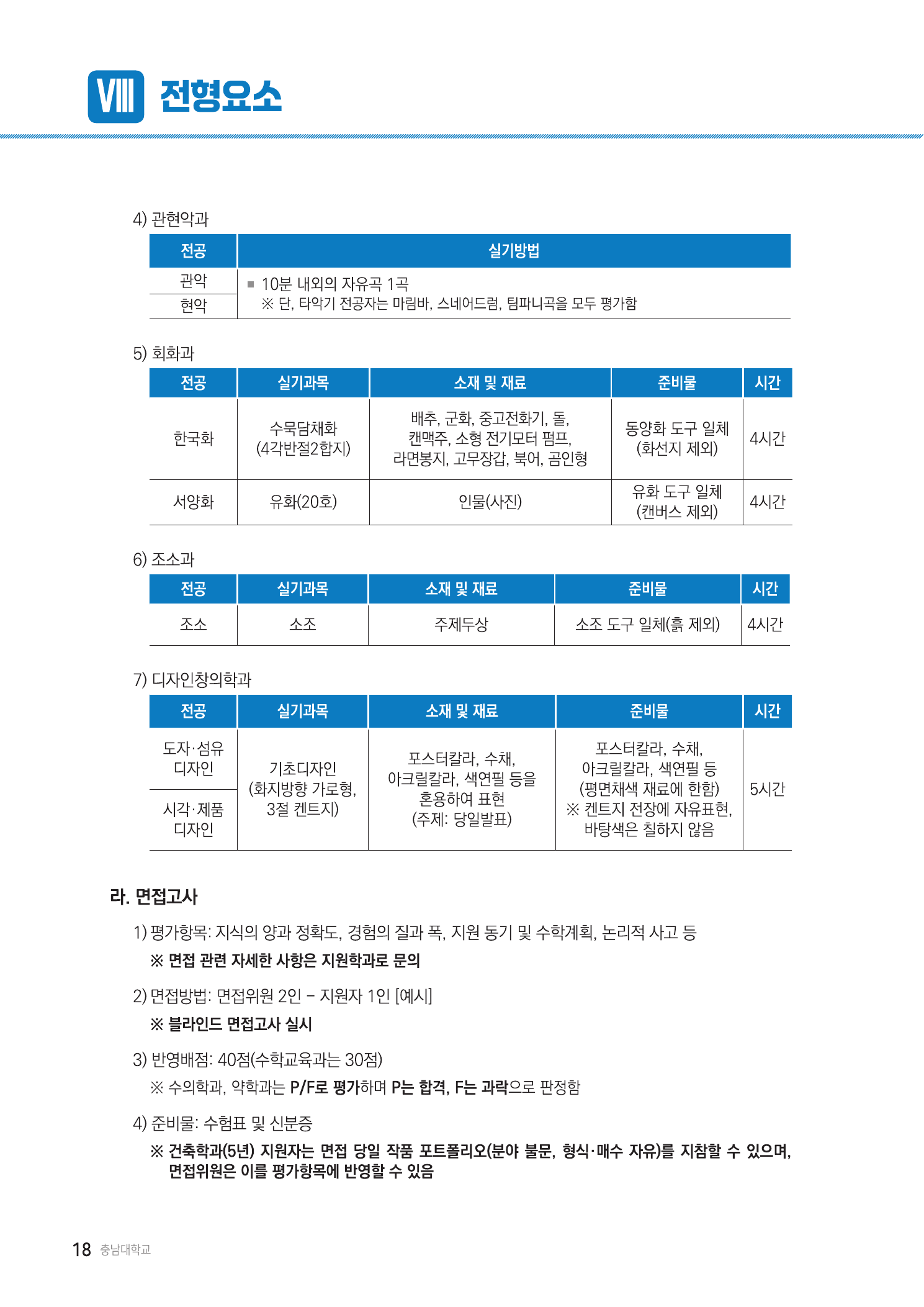 2026학년도 충남대학교 편입학 실기고사 및 면접고사 안내 캡처