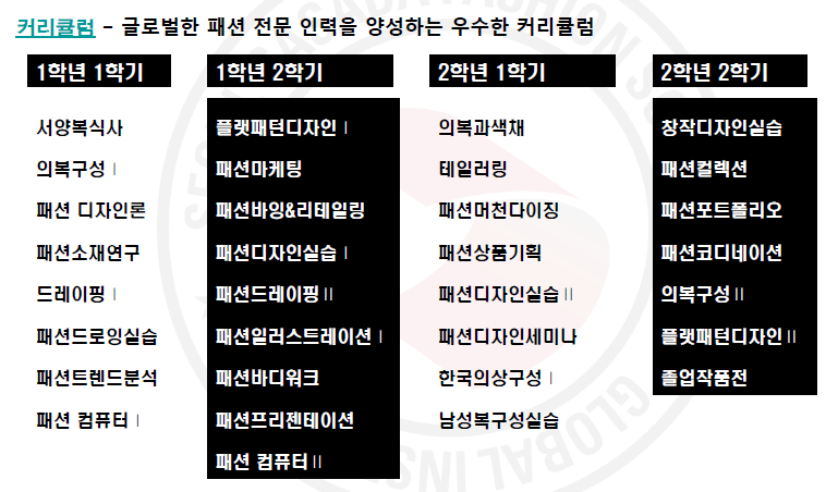 패션디자이너 되는법｜패션스쿨 선택부터 패션유학까지
