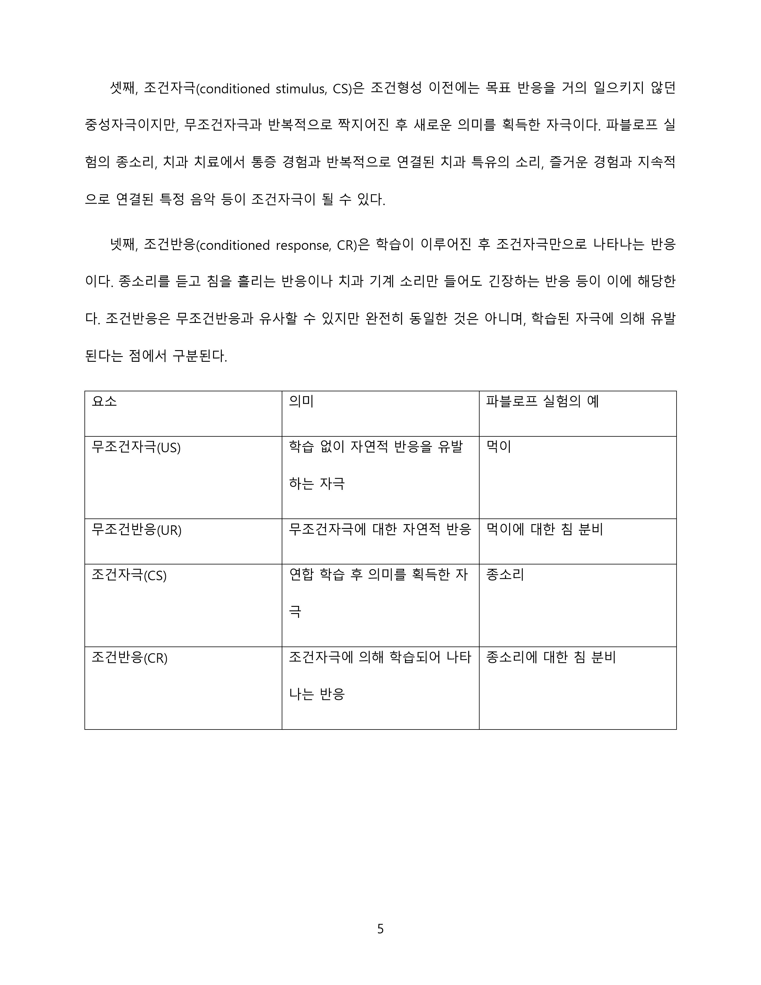 고전적 조건형성의 정의와 네 가지 요소를 설명하고 실생활 적용 사례를 제시 미리보기 5