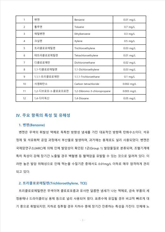 먹는 물 수질기준 중 휘발성 유기물질에 해당하는 각 항목의 수질기준을 말하고, 이중 최소한 3가지 이상 항목에 대해 특성 및 유해성을 설명하라 미리보기 2