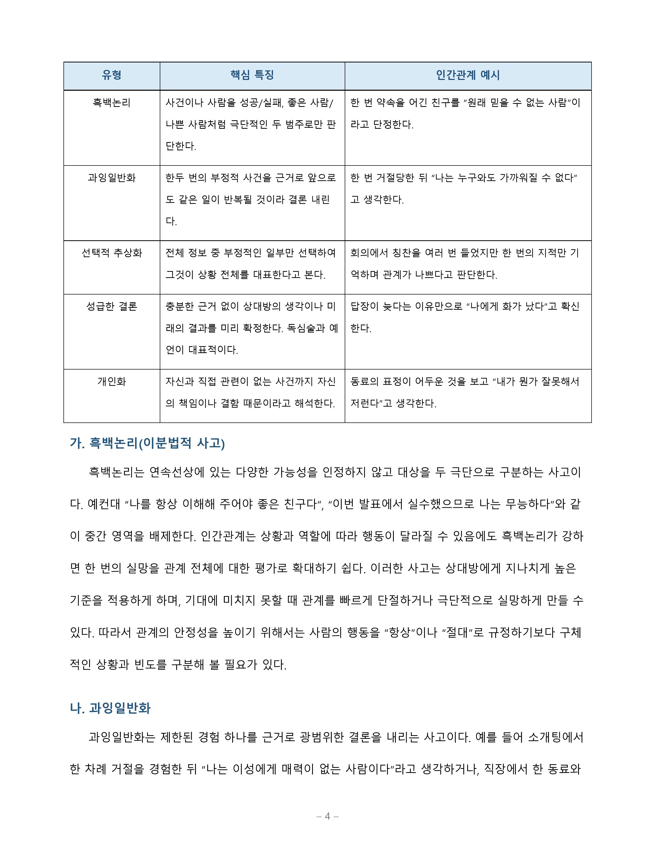 인지적 왜곡 유형 5가지를 설명하고 자신이 가진 왜곡 한 가지가 인간관계에 미친 영향을 실제 경험으로 분석 미리보기 4