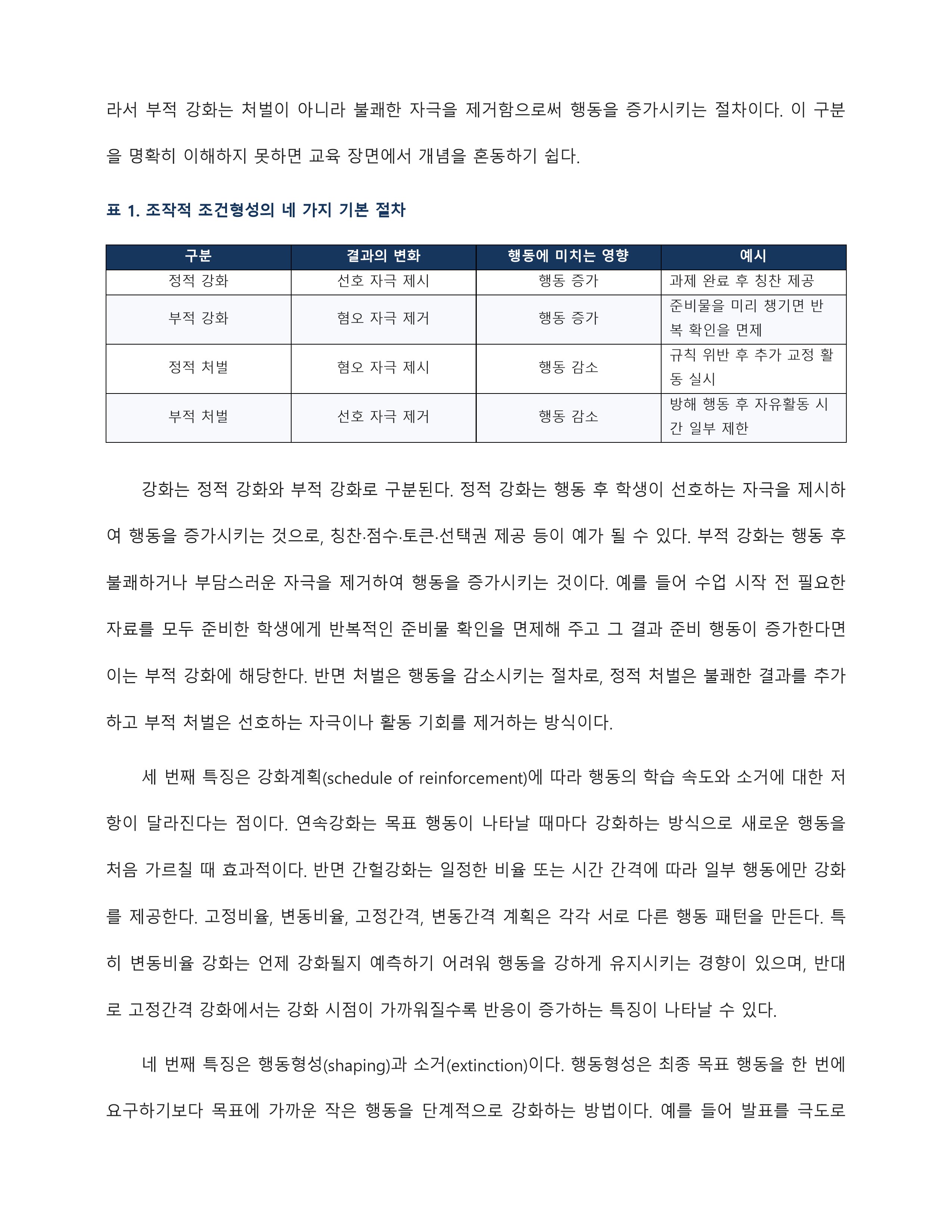 조작적조건형성의 개념 및 특징, 교육적 적용점을 설명하고, 자신이 생활 속에서 경험하고 있는 조작적 조건화 사례를 분석하여 기술하시오 미리보기 3