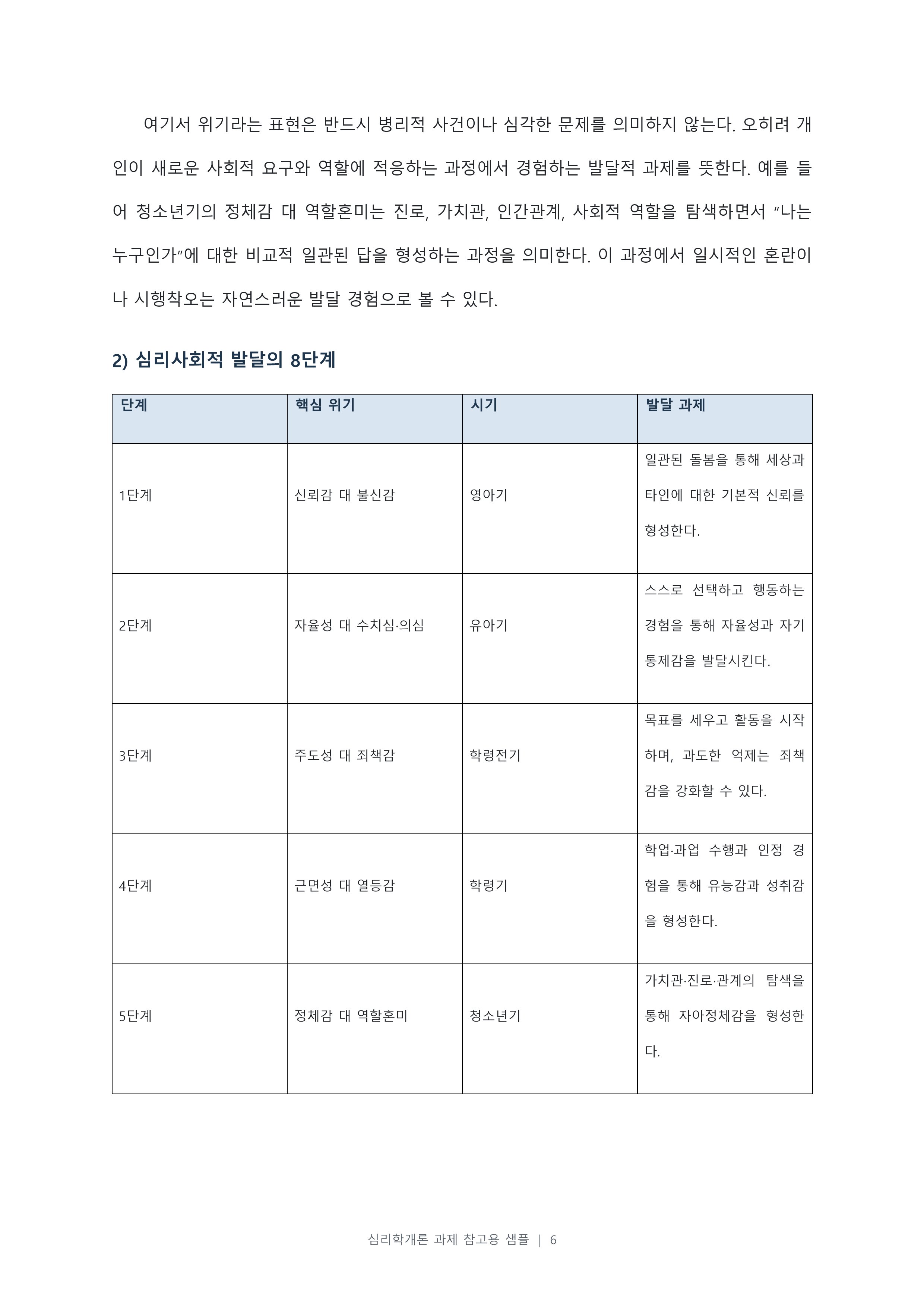 피아제의 인지발달이론, 에릭슨의 심리사회적 발달이론, 콜버그의 도덕성 발달이론의 주요내용을 설명하고, 각 이론에 대한 학습자의 의견 및 평가를 서술하시오. 미리보기 5